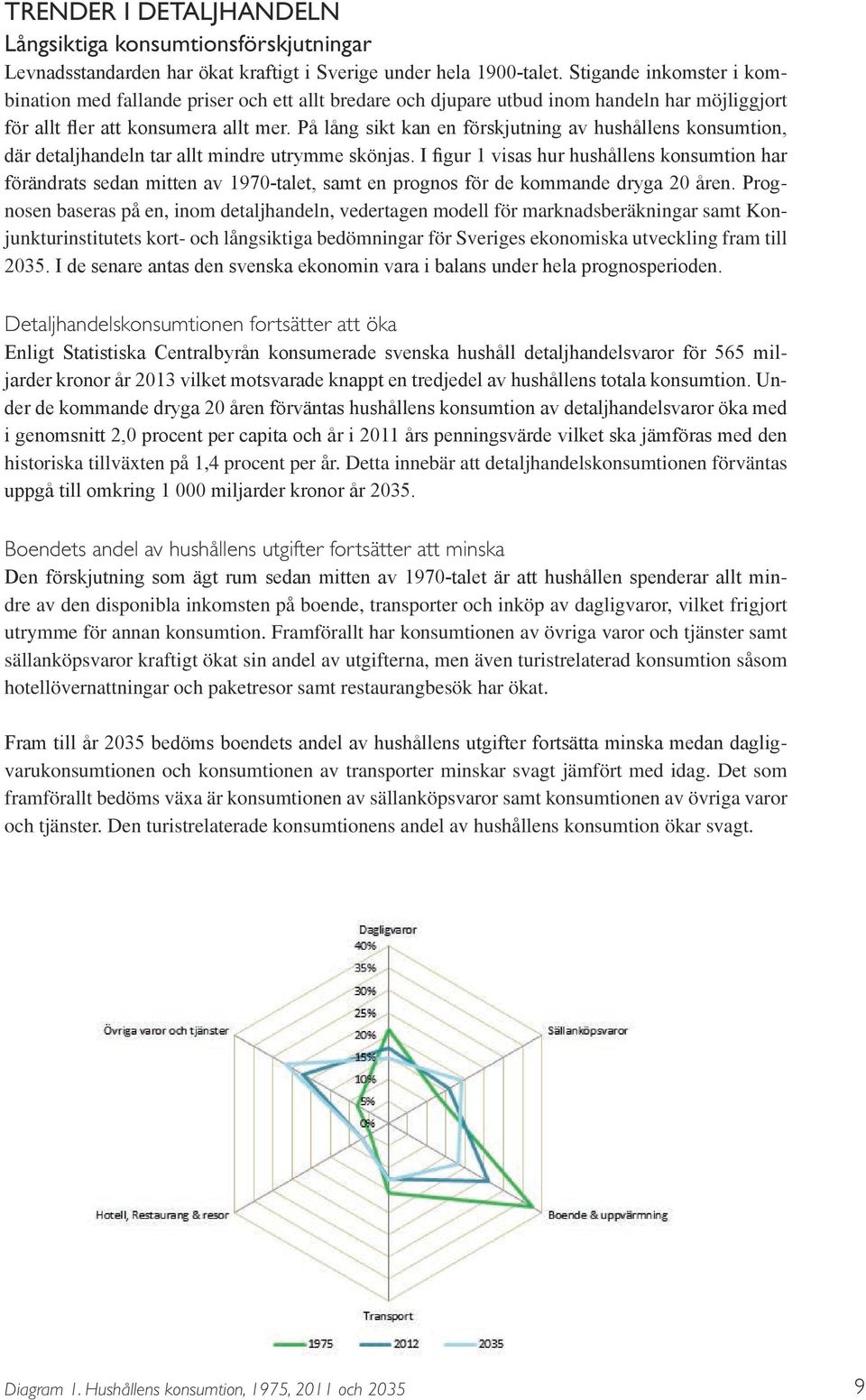 På lång sikt kan en förskjutning av hushållens konsumtion, där detaljhandeln tar allt mindre utrymme skönjas.