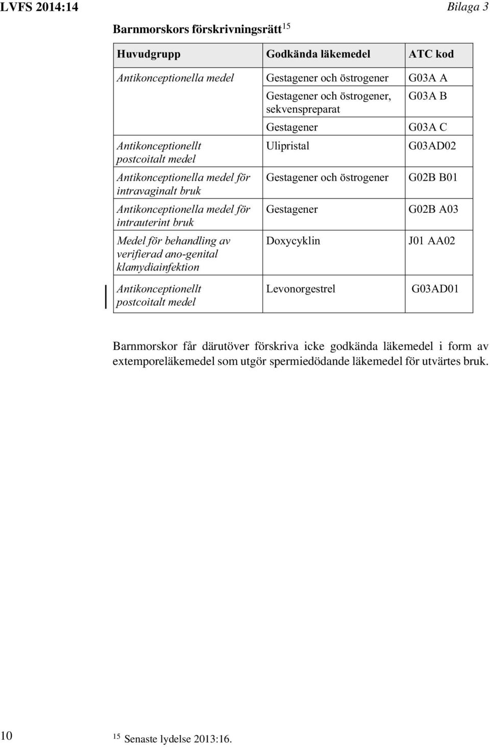 postcoitalt medel Gestagener och östrogener, sekvenspreparat Gestagener Ulipristal Gestagener och östrogener Gestagener Doxycyklin Levonorgestrel G03A B G03A C G03AD02 G02B B01 G02B A03