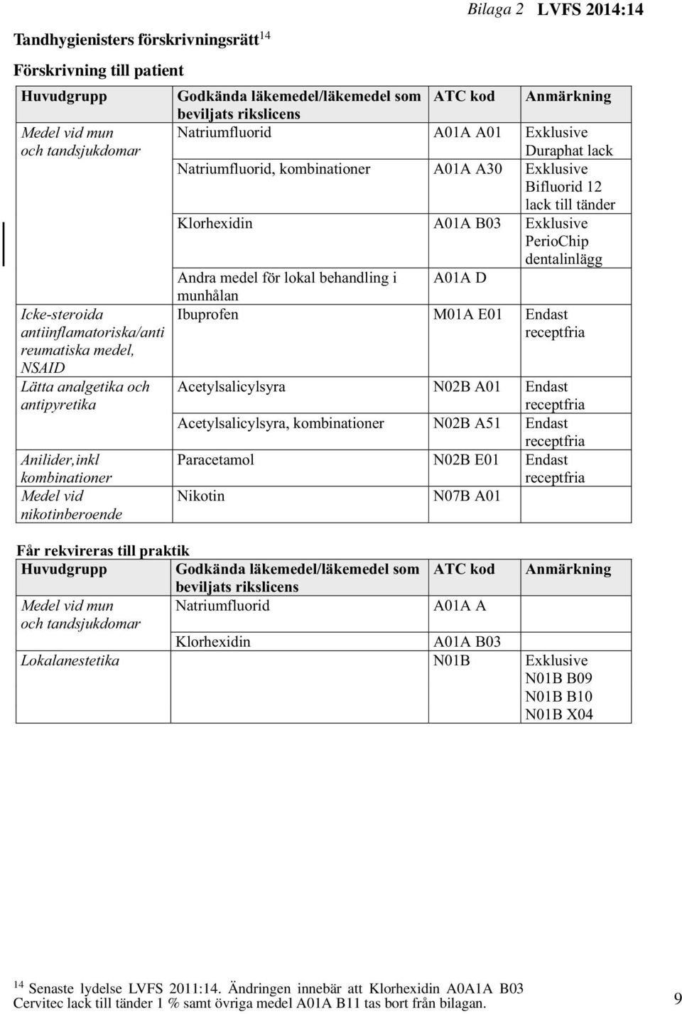 Duraphat lack Natriumfluorid, kombinationer A01A A30 Exklusive Bifluorid 12 lack till tänder Klorhexidin A01A B03 Exklusive PerioChip dentalinlägg Andra medel för lokal behandling i A01A D munhålan