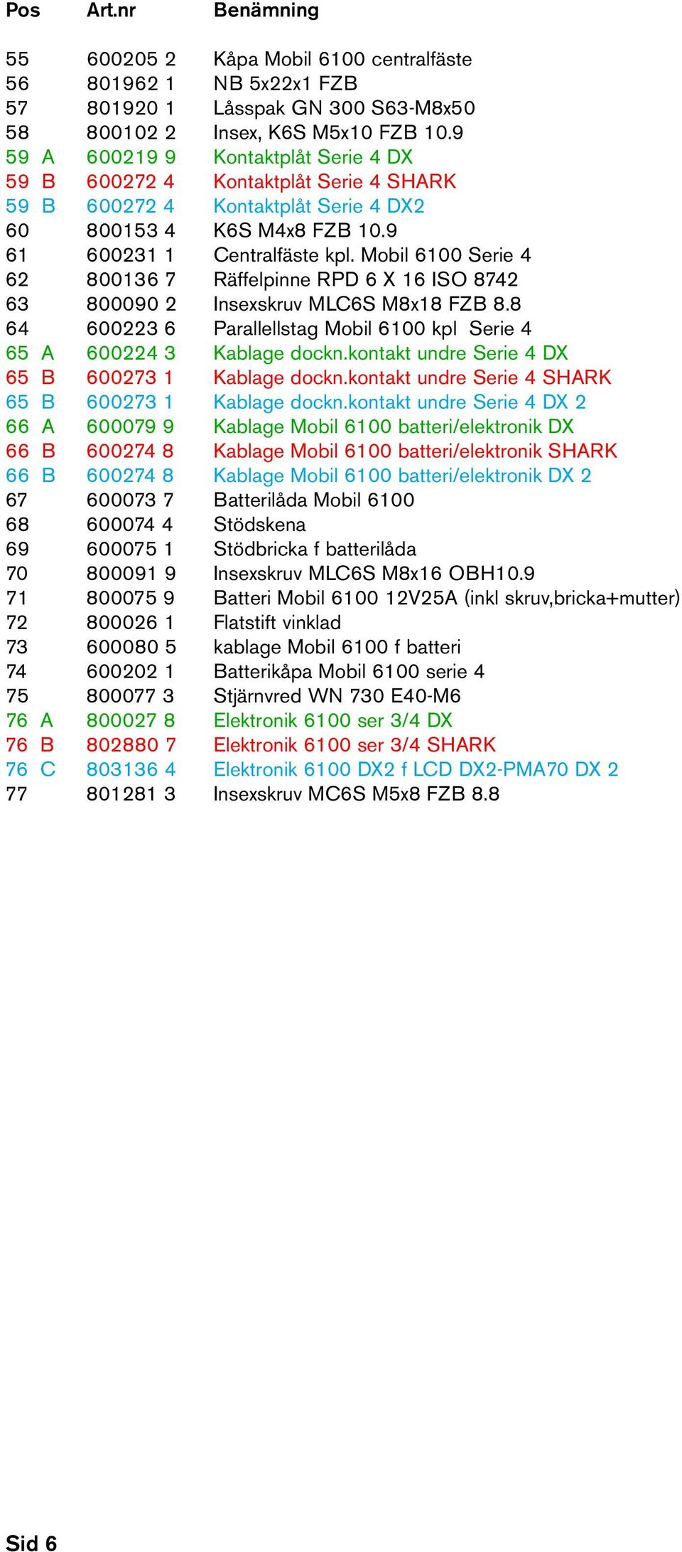 Mobil 6100 Serie 4 62 800136 7 Räffelpinne RPD 6 X 16 ISO 8742 63 800090 2 Insexskruv MLC6S M8x18 FZB 8.8 64 600223 6 Parallellstag Mobil 6100 kpl Serie 4 65 A 600224 3 Kablage dockn.