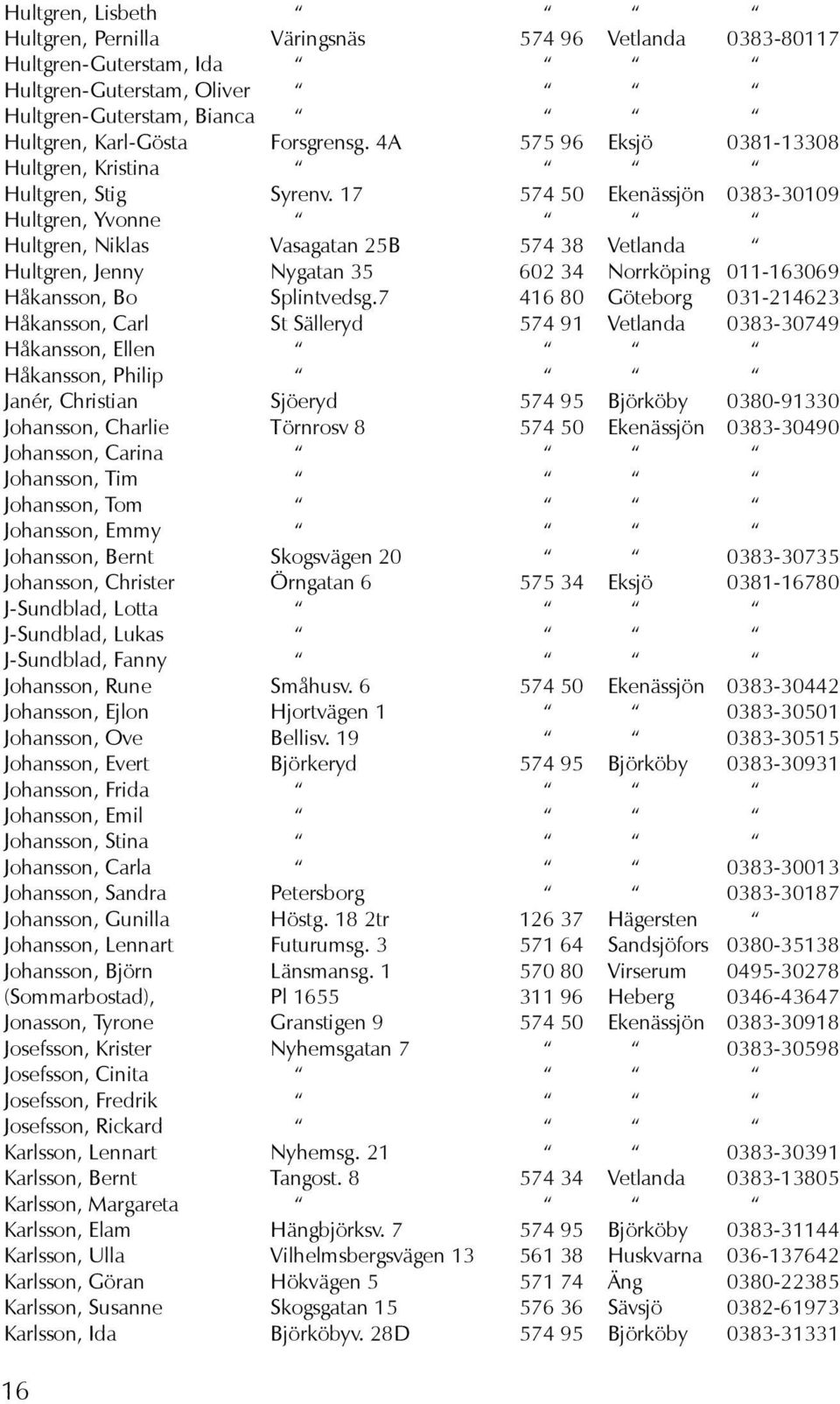 17 574 50 Ekenässjön 0383-30109 Hultgren, Yvonne Hultgren, Niklas Vasagatan 25B 574 38 Vetlanda Hultgren, Jenny Nygatan 35 602 34 Norrköping 011-163069 Håkansson, Bo Splintvedsg.