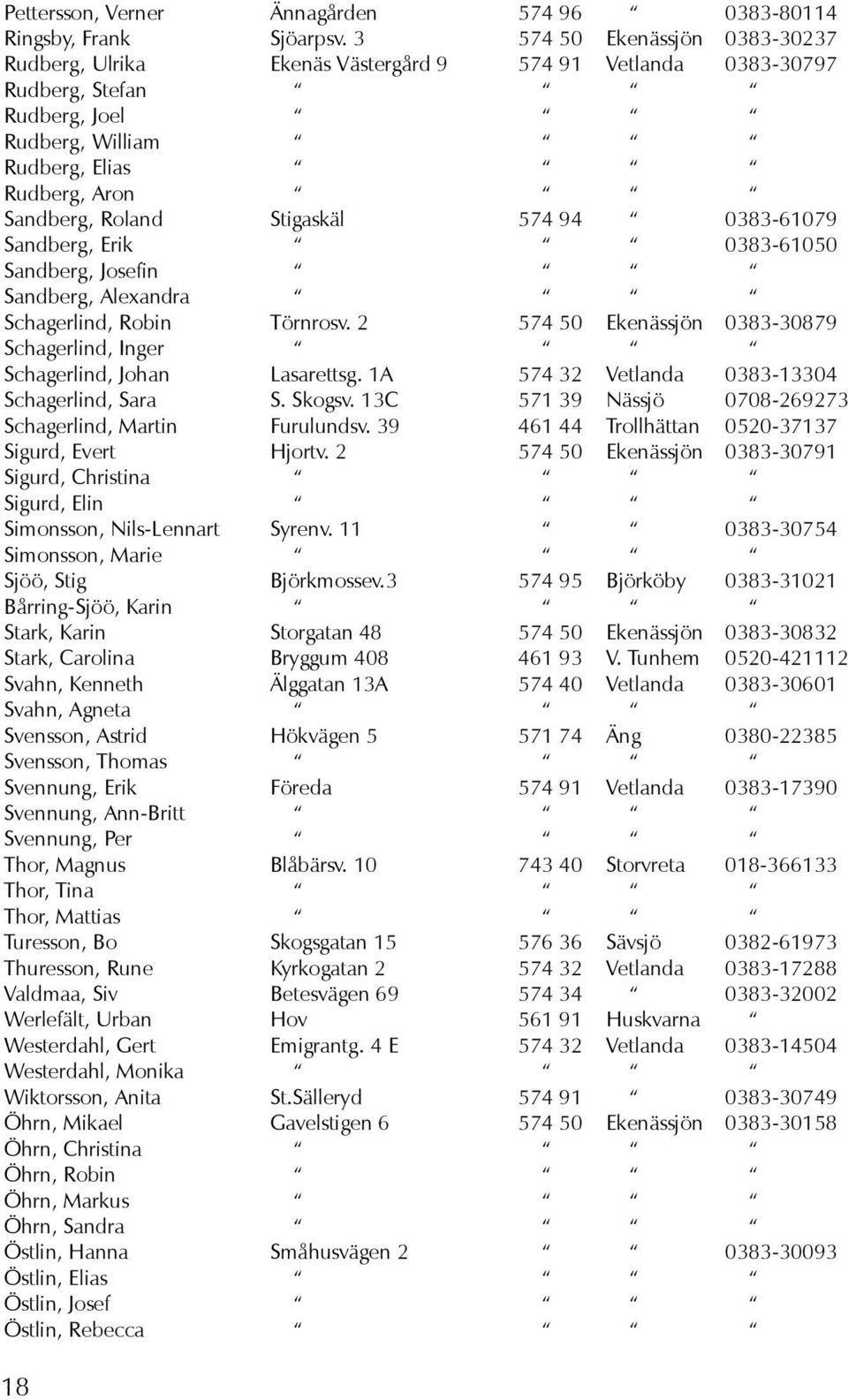 574 94 0383-61079 Sandberg, Erik 0383-61050 Sandberg, Josefin Sandberg, Alexandra Schagerlind, Robin Törnrosv. 2 574 50 Ekenässjön 0383-30879 Schagerlind, Inger Schagerlind, Johan Lasarettsg.