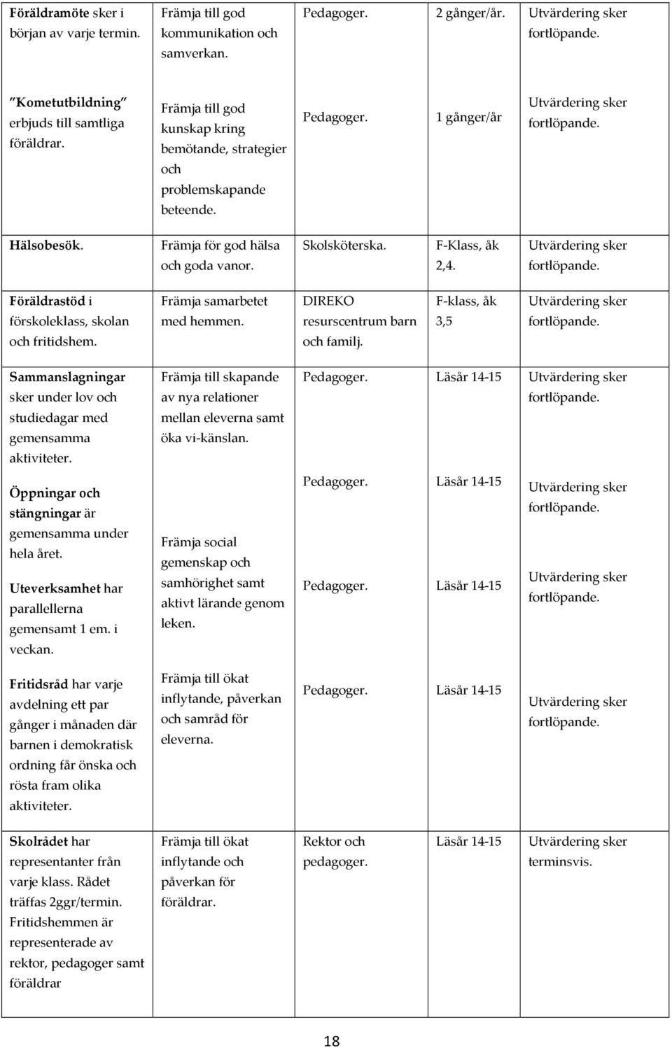 fortlöpande. Föräldrastöd i förskoleklass, skolan och fritidshem. Främja samarbetet med hemmen. DIREKO resurscentrum barn och familj. F-klass, åk 3,5 fortlöpande.