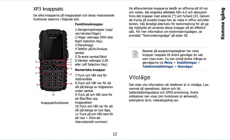 Tryck och håll ned för röstbrevlåda 8.Tryck och håll ner för att slå på/stänga av högtalaren under samtal. 9.Tryck på och håll nere för att låsa/låsa upp knappsatsen 10.