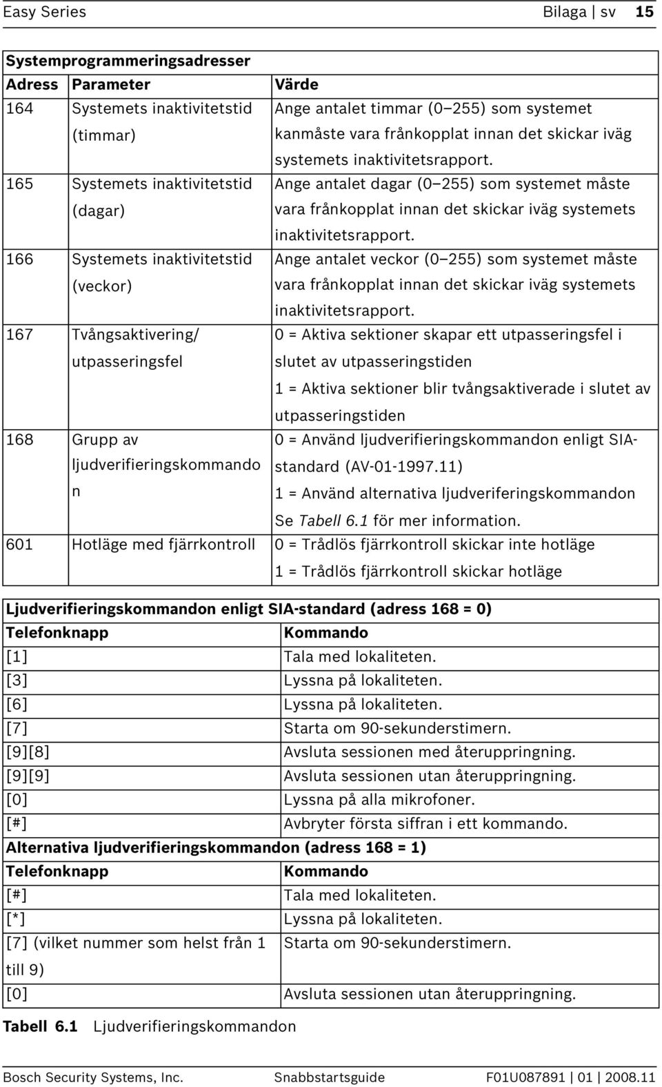 166 Systemets inaktivitetstid (veckor) Ange antalet veckor (0 255) som systemet måste vara frånkopplat innan det skickar iväg systemets inaktivitetsrapport.