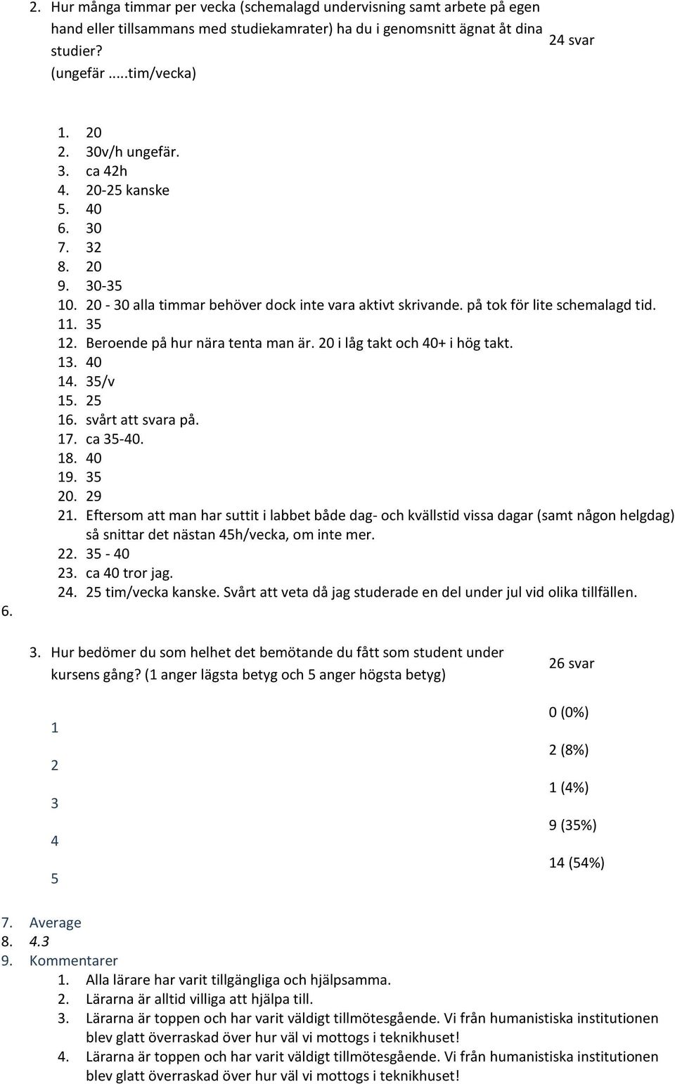 Beroende på hur nära tenta man är. 20 i låg takt och 40+ i hög takt. 13. 40 14. 35/v 15. 25 16. svårt att svara på. 17. ca 35-40. 18. 40 19. 35 20. 29 21.