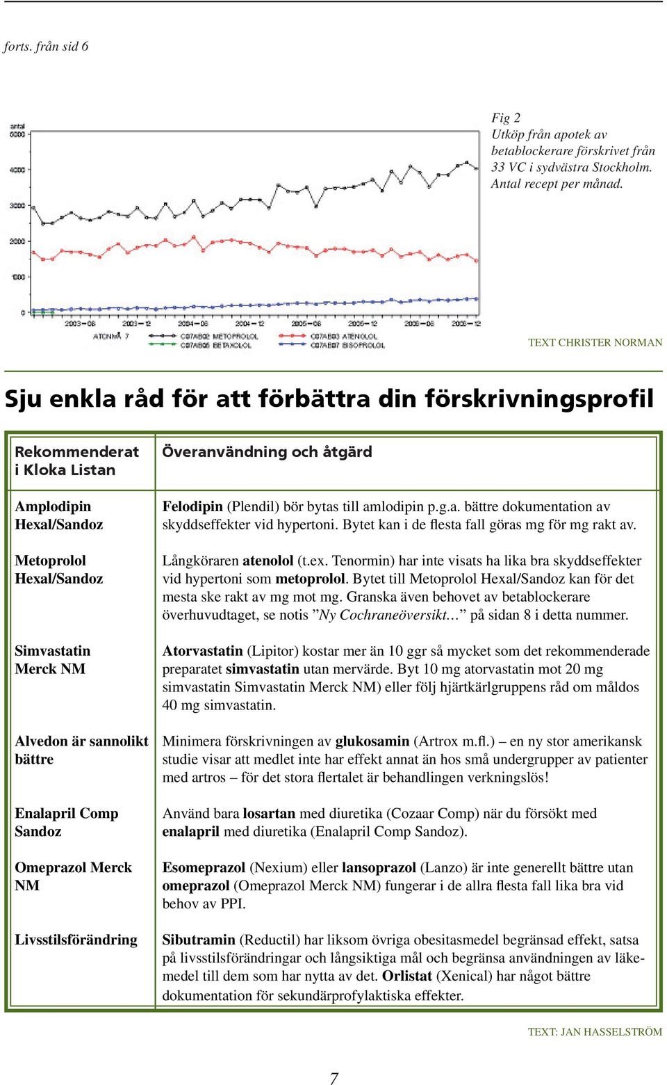 åtgärd Felodipin (Plendil) bör bytas till amlodipin p.g.a. bättre dokumentation av skyddseffekter vid hypertoni. Bytet kan i de flesta fall göras mg för mg rakt av. Långköraren atenolol (t.ex.