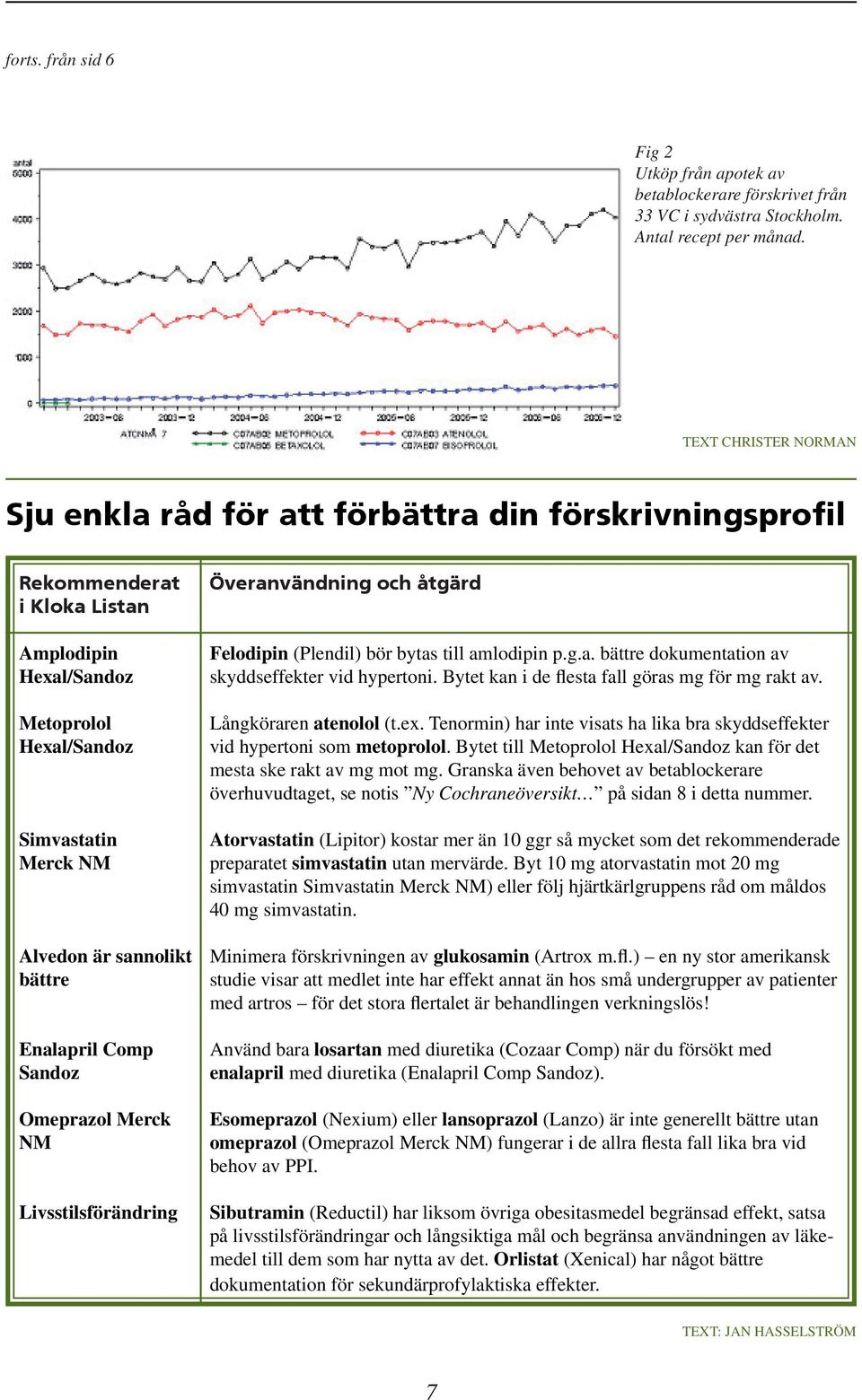 åtgärd Felodipin (Plendil) bör bytas till amlodipin p.g.a. bättre dokumentation av skyddseffekter vid hypertoni. Bytet kan i de flesta fall göras mg för mg rakt av. Långköraren atenolol (t.ex.