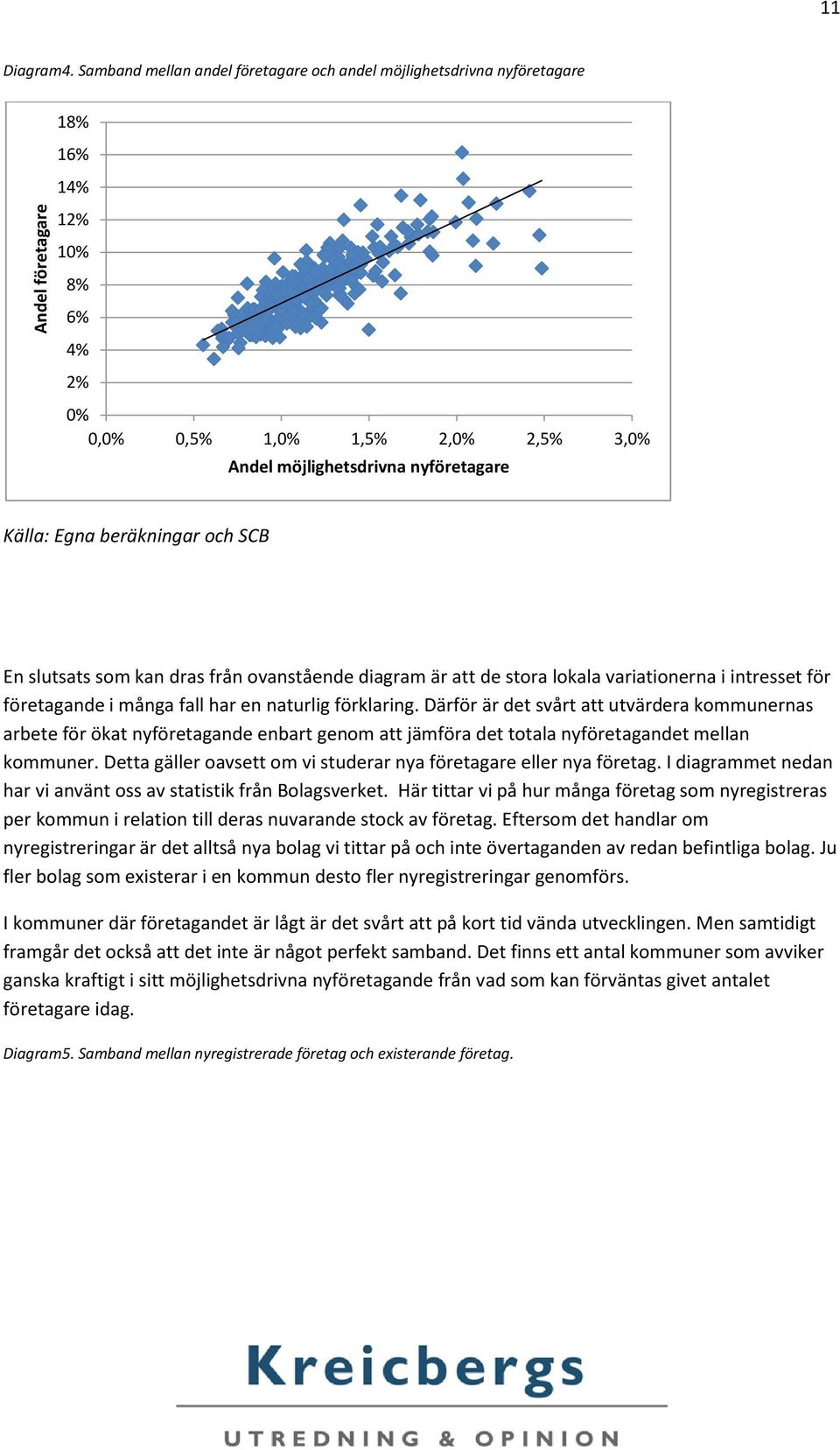 beräkningar och SCB En slutsats som kan dras från ovanstående diagram är att de stora lokala variationerna i intresset för företagande i många fall har en naturlig förklaring.