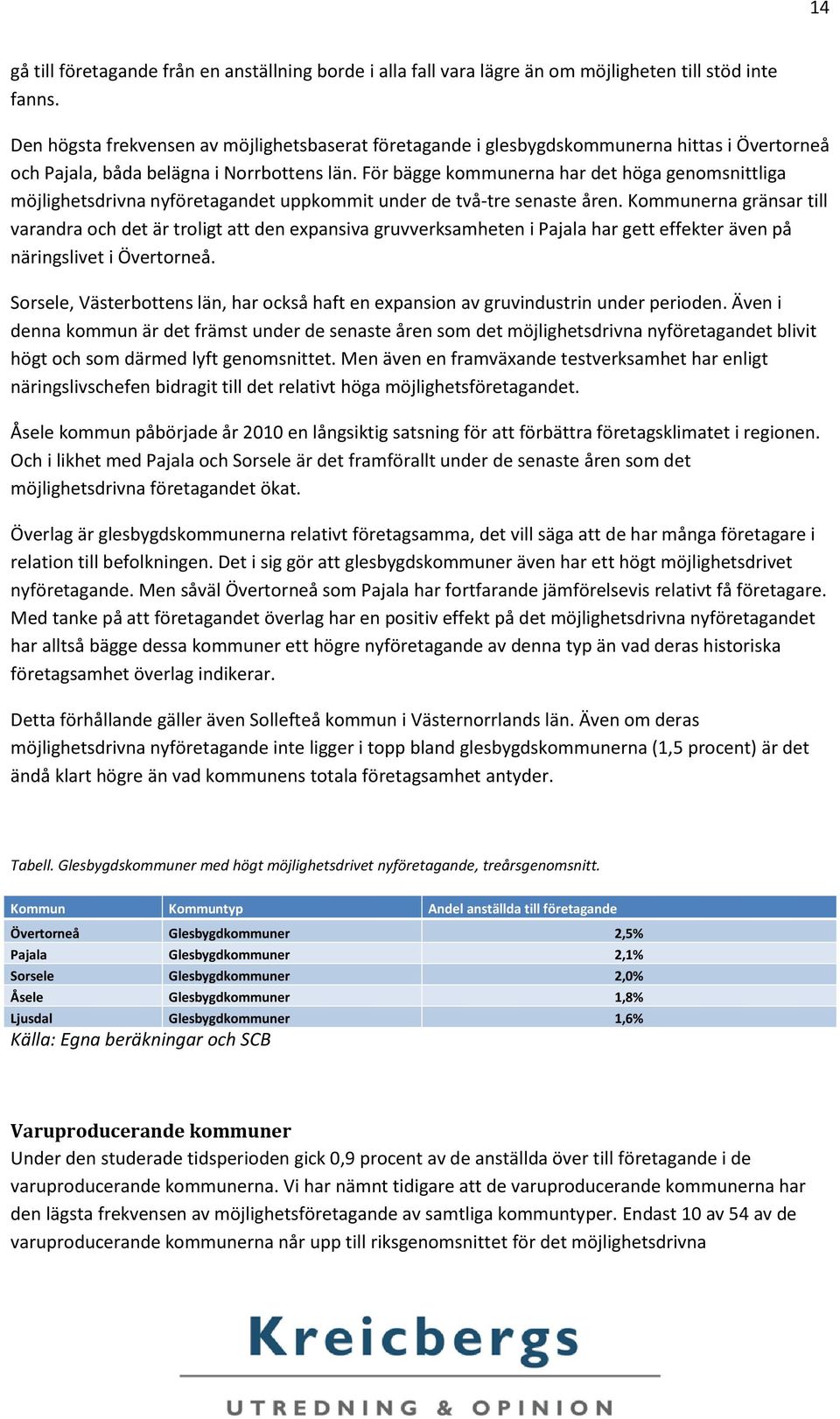 För bägge kommunerna har det höga genomsnittliga möjlighetsdrivna nyföretagandet uppkommit under de två-tre senaste åren.