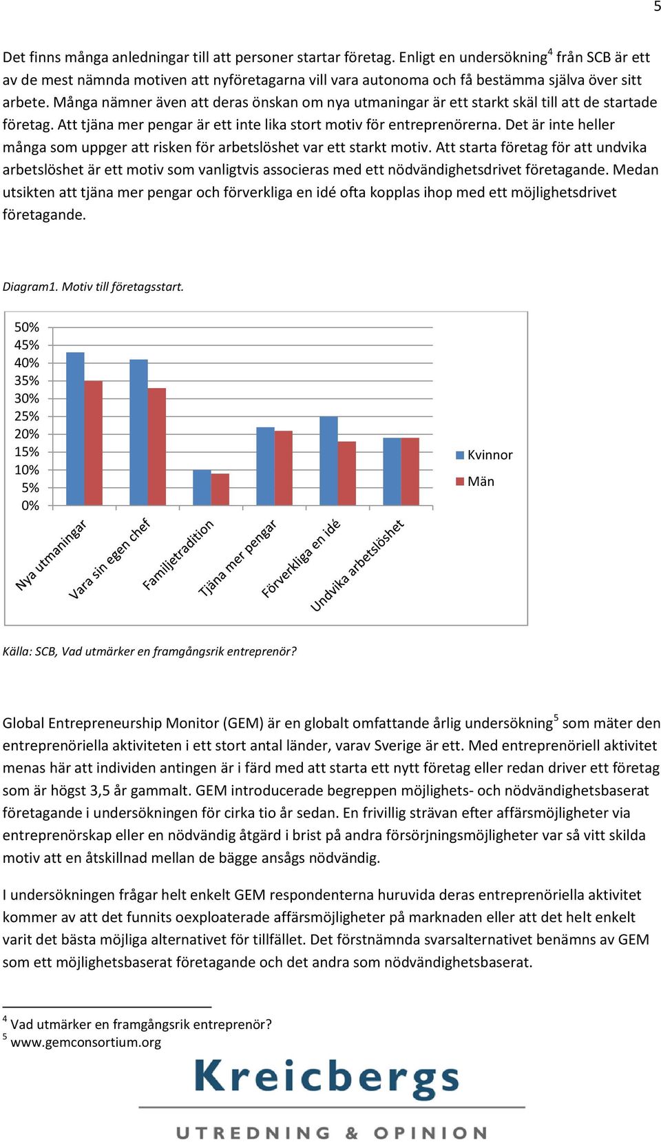 Många nämner även att deras önskan om nya utmaningar är ett starkt skäl till att de startade företag. Att tjäna mer pengar är ett inte lika stort motiv för entreprenörerna.