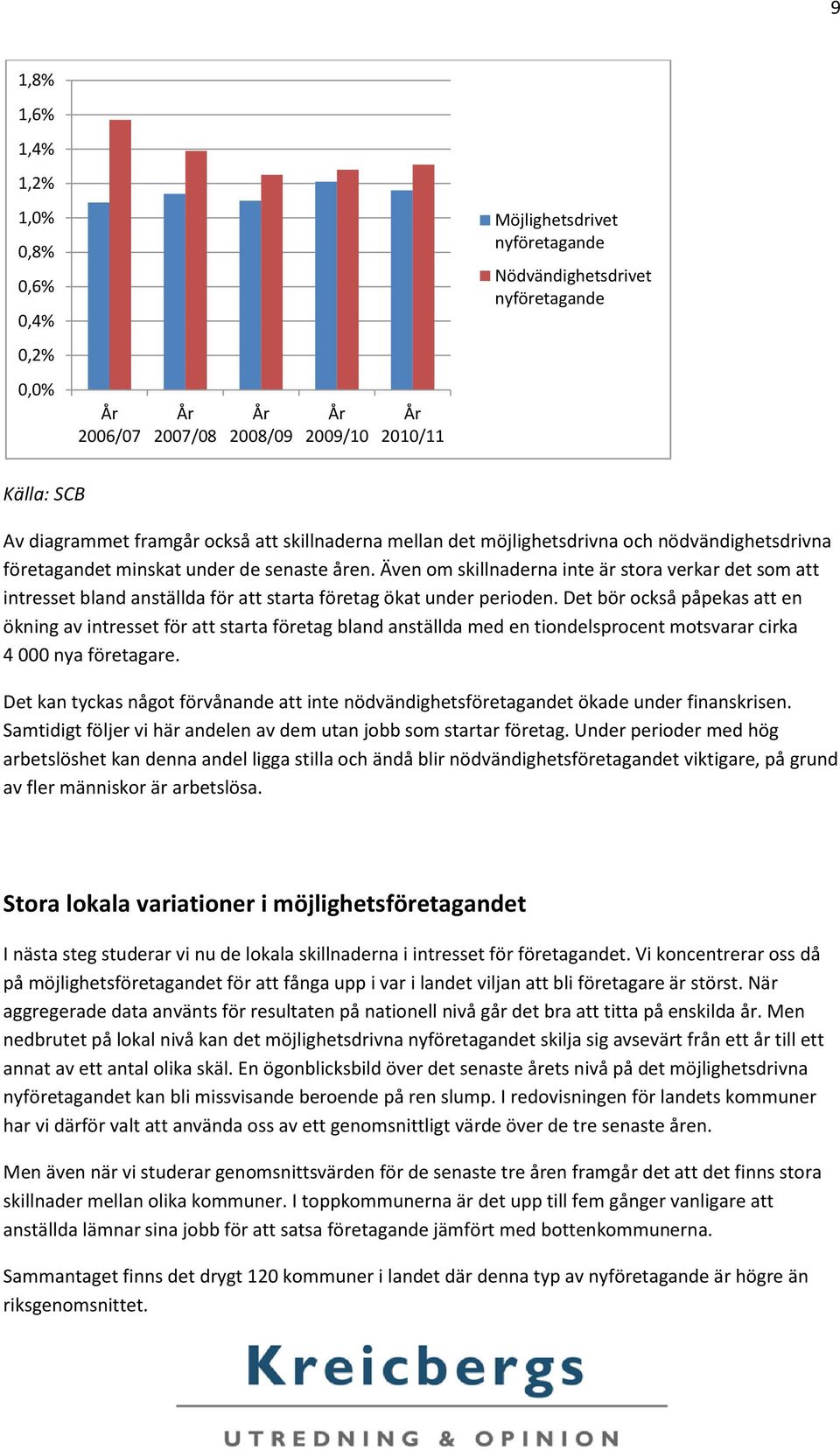 Även om skillnaderna inte är stora verkar det som att intresset bland anställda för att starta företag ökat under perioden.