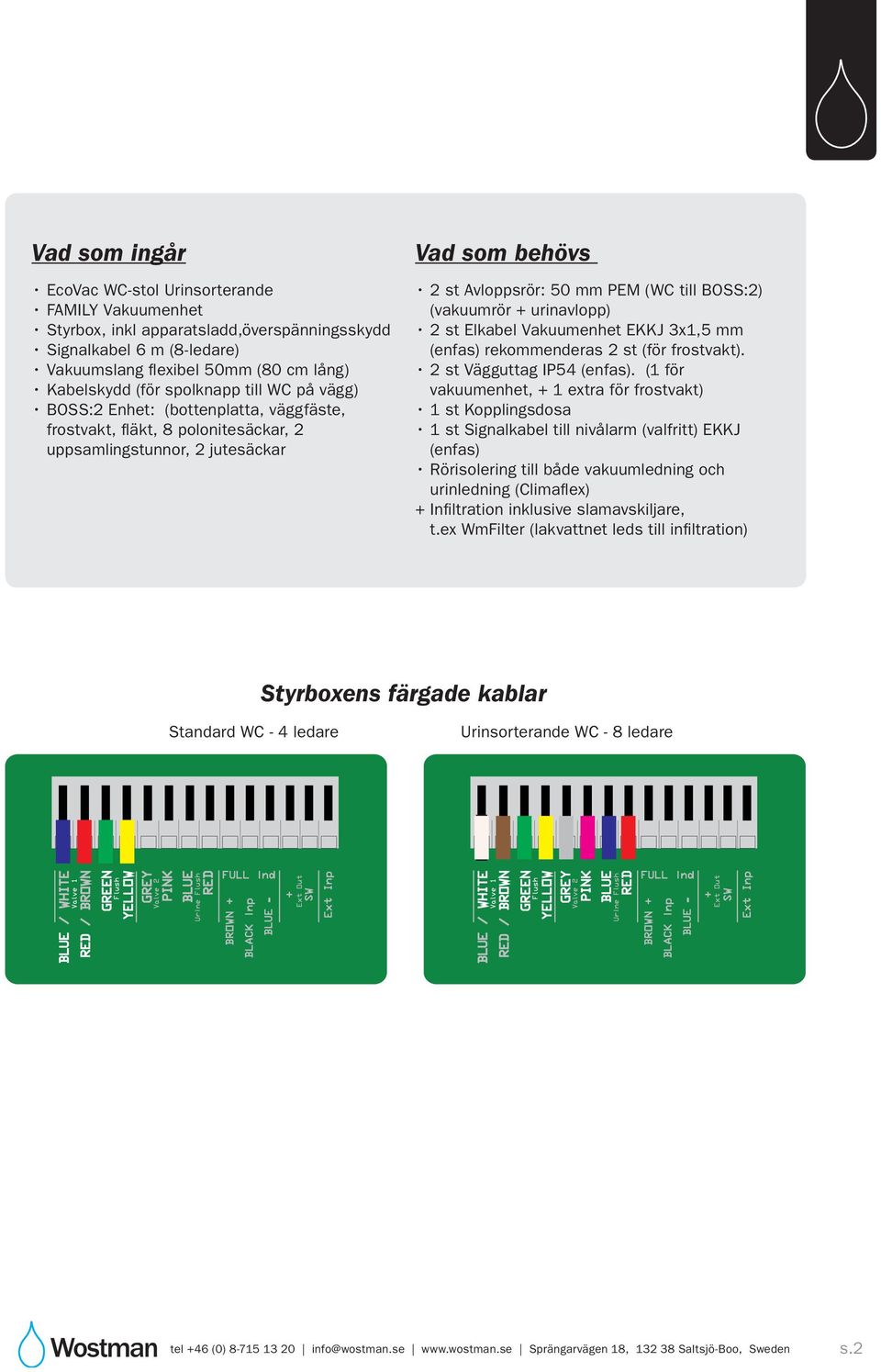 (vakuumrör + urinavlopp) 2 st Elkabel Vakuumenhet EKKJ 3x1,5 mm (enfas) rekommenderas 2 st (för frostvakt). 2 st Vägguttag IP54 (enfas).