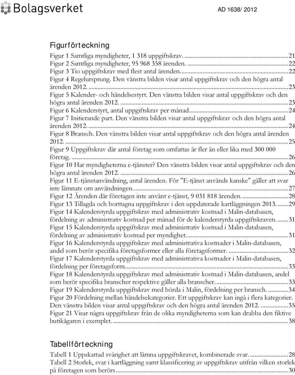 Den vänstra bilden visar antal uppgiftskrav och den högra antal 2012.... 23 Figur 6 Kalenderstyrt, antal uppgiftskrav per månad.... 24 Figur 7 Initierande part.