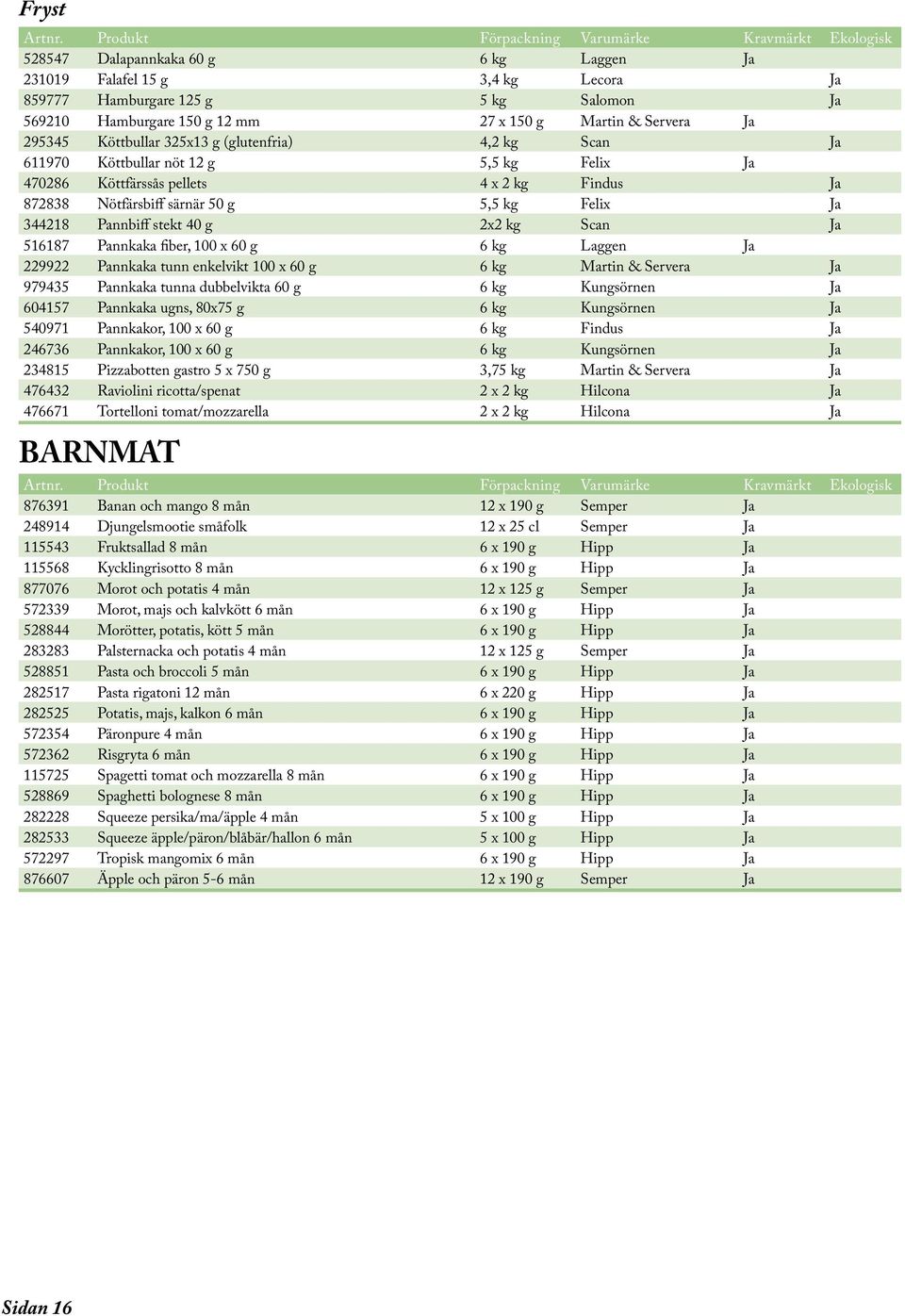 stekt 40 g 2x2 kg Scan Ja 516187 Pannkaka fiber, 100 x 60 g 6 kg Laggen Ja 229922 Pannkaka tunn enkelvikt 100 x 60 g 6 kg Martin & Servera Ja 979435 Pannkaka tunna dubbelvikta 60 g 6 kg Kungsörnen Ja