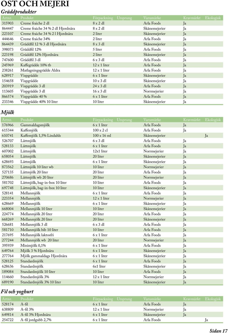 % 2 l Hjordnära 2 liter Skånemejerier Ja 444646 Creme fraiche 34% 2 liter Arla Foods Ja 864439 Gräddfil 12 % 3 dl Hjordnära 8 x 3 dl Skånemejerier Ja 398073 Gräddfil 12% 5 liter Arla Foods Ja 223198