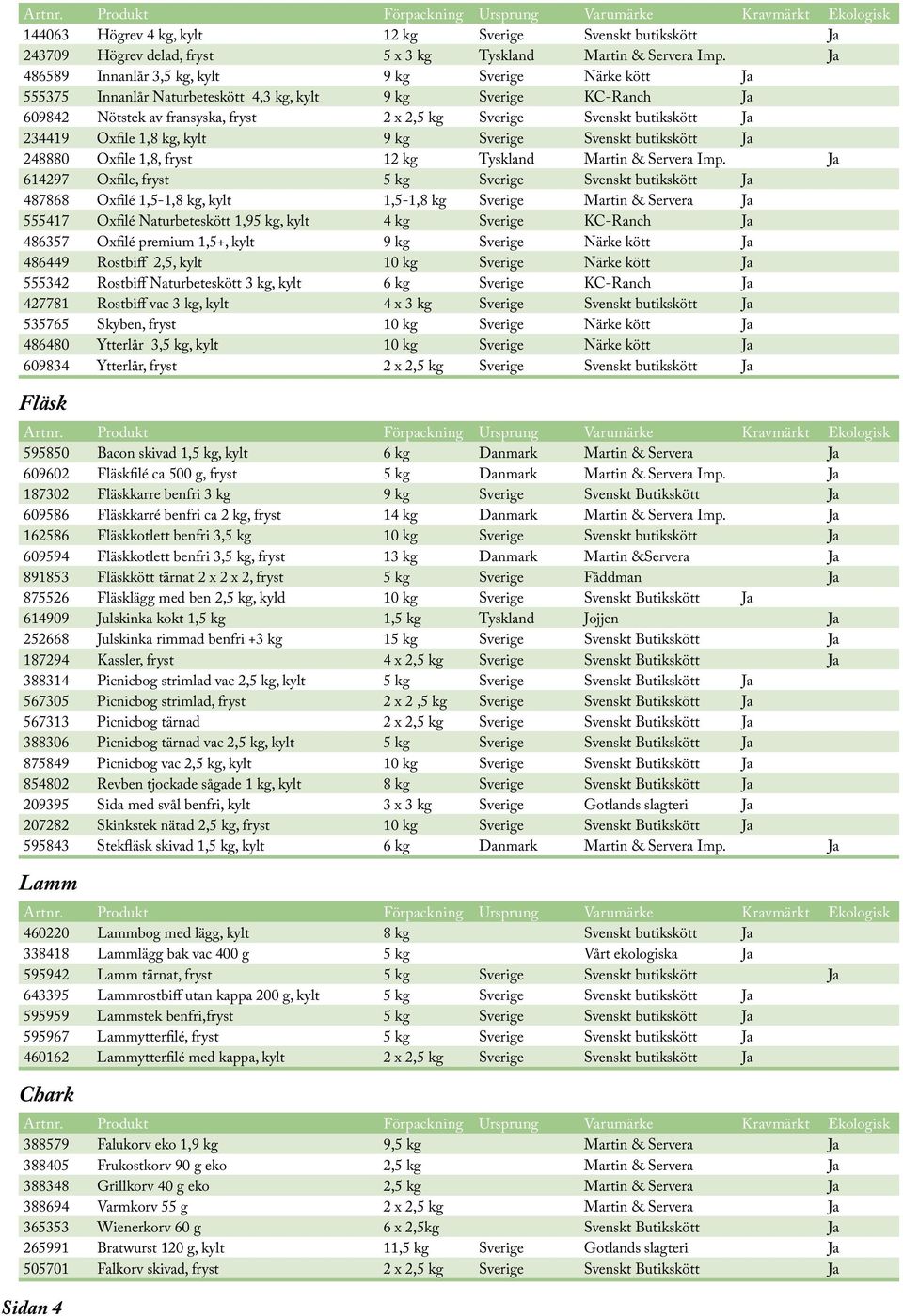 butikskött Ja 234419 Oxfile 1,8 kg, kylt 9 kg Sverige Svenskt butikskött Ja 248880 Oxfile 1,8, fryst 12 kg Tyskland Martin & Servera Imp.