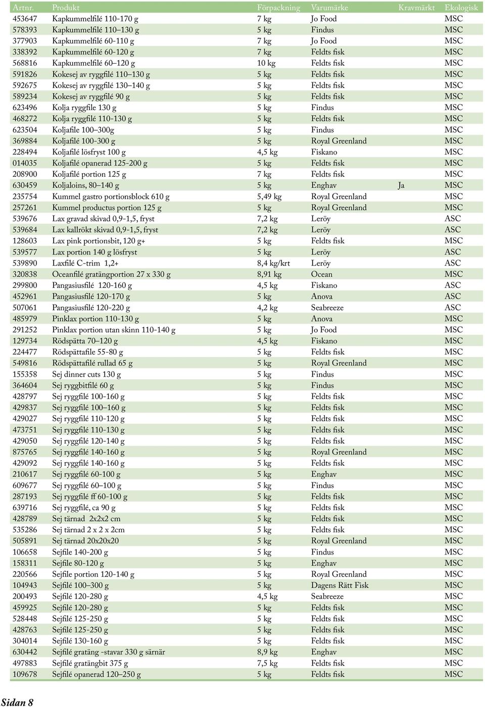 Feldts fisk MSC 623496 Kolja ryggfile 130 g 5 kg Findus MSC 468272 Kolja ryggfilé 110-130 g 5 kg Feldts fisk MSC 623504 Koljafile 100 300g 5 kg Findus MSC 369884 Koljafilé 100-300 g 5 kg Royal