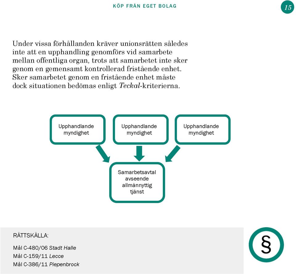 Sker samarbetet genom en fristående enhet måste dock situationen bedömas enligt Teckal-kriterierna.