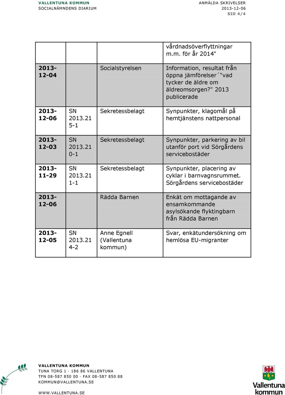 " 2013 publicerade 12-06 5-1 Synpunkter, klagomål på hemtjänstens nattpersonal 12-03 0-1 Synpunkter, parkering av bil utanför port vid