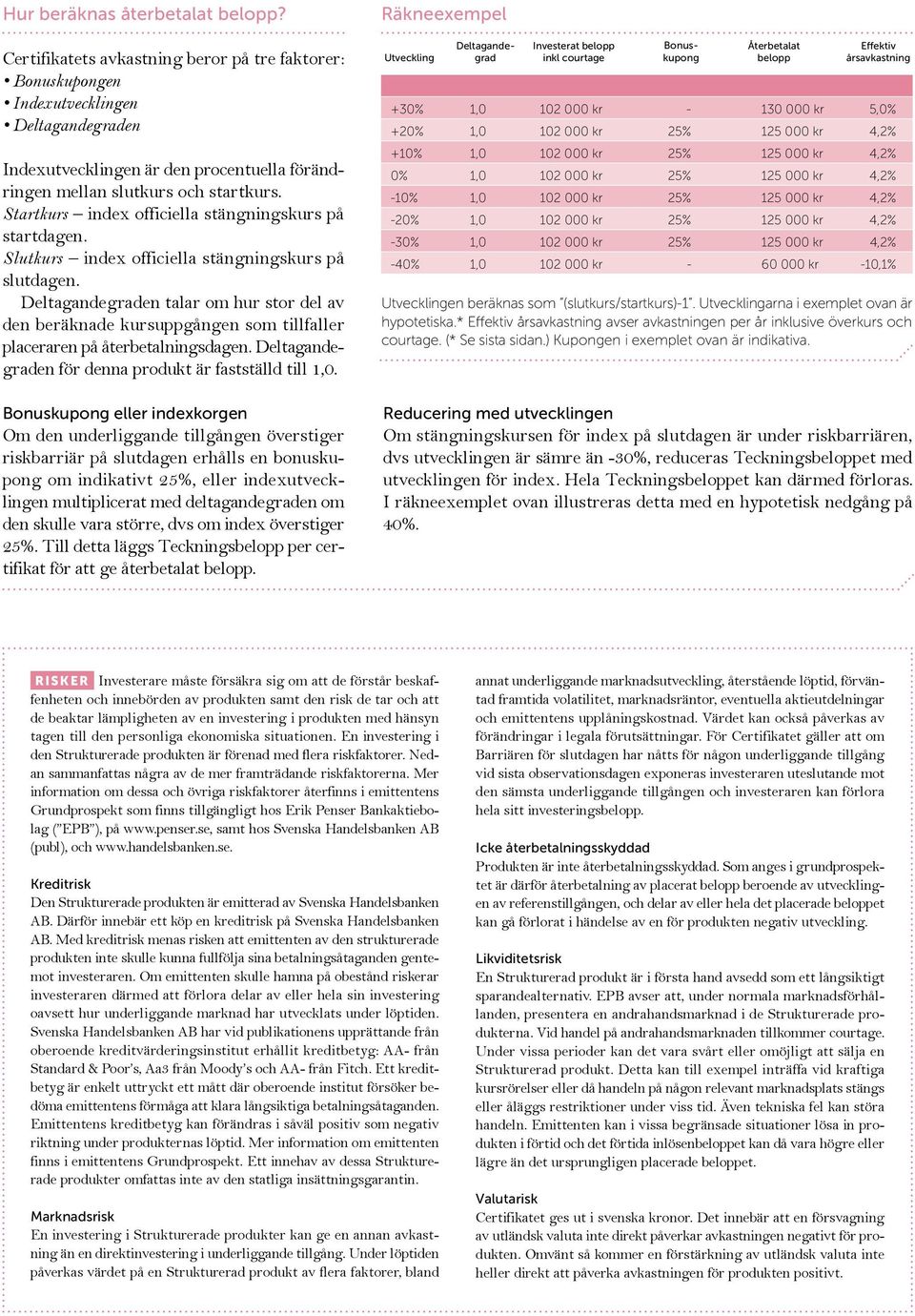 Startkurs index officiella stängningskurs på startdagen. Slutkurs index officiella stängningskurs på slutdagen.