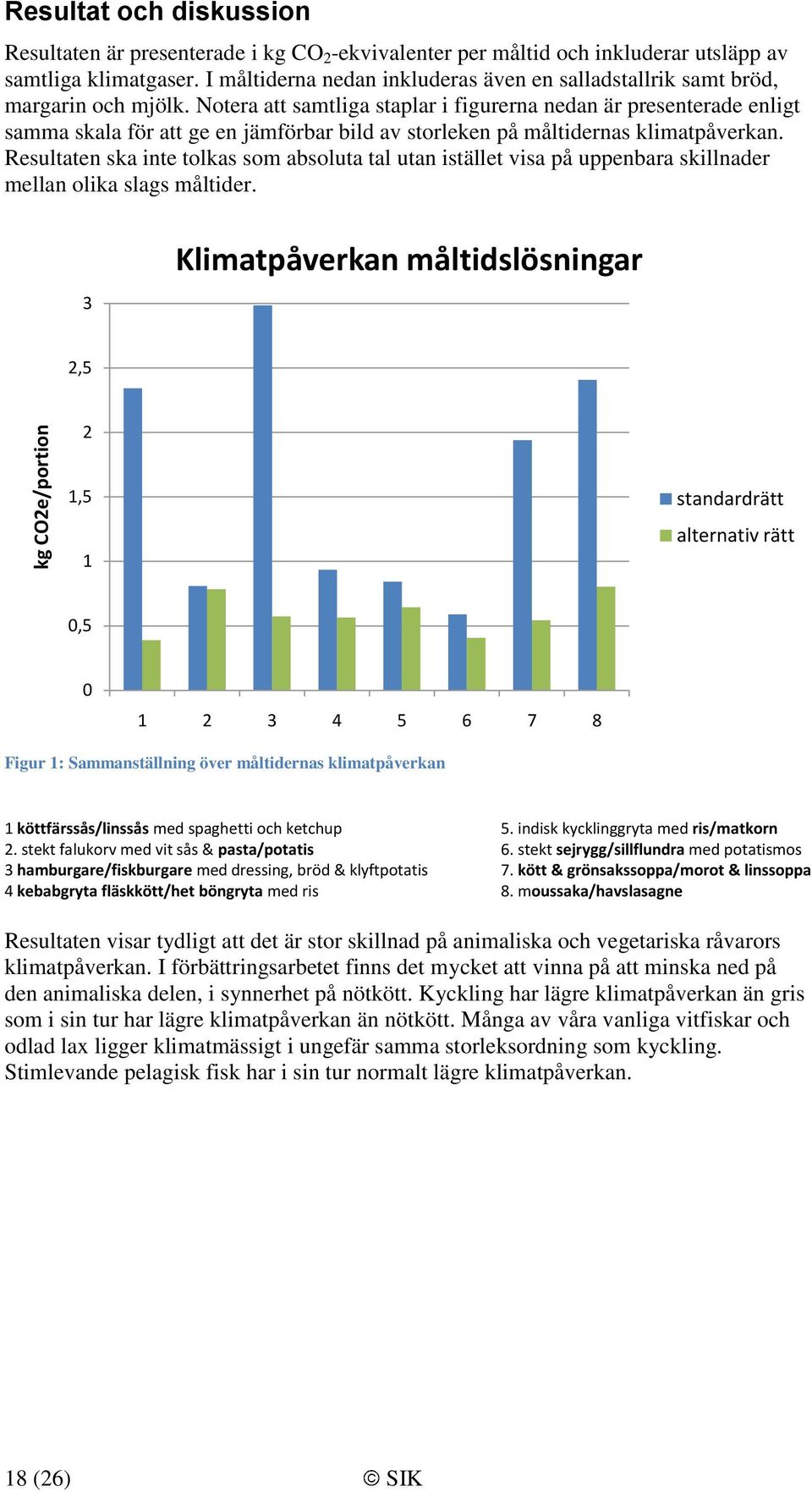 Notera att samtliga staplar i figurerna nedan är presenterade enligt samma skala för att ge en jämförbar bild av storleken på måltidernas klimatpåverkan.