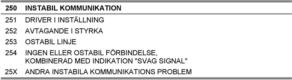 ELLER OSTABIL FÖRBINDELSE, KOMBINERAD MED INDIKATION