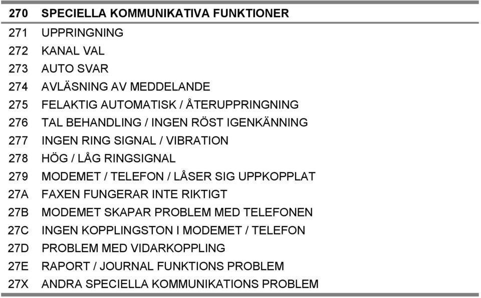 279 MODEMET / TELEFON / LÅSER SIG UPPKOPPLAT 27A FAXEN FUNGERAR INTE RIKTIGT 27B MODEMET SKAPAR PROBLEM MED TELEFONEN 27C INGEN