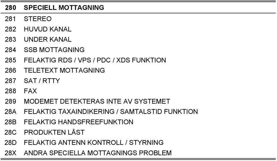 DETEKTERAS INTE AV SYSTEMET 28A FELAKTIG TAXAINDIKERING / SAMTALSTID FUNKTION 28B FELAKTIG