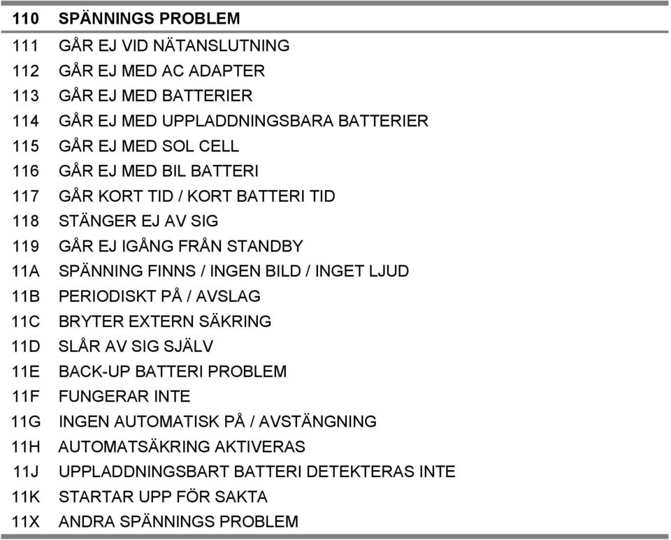 INGEN BILD / INGET LJUD 11B PERIODISKT PÅ / AVSLAG 11C BRYTER EXTERN SÄKRING 11D SLÅR AV SIG SJÄLV 11E BACK-UP BATTERI PROBLEM 11F FUNGERAR INTE 11G