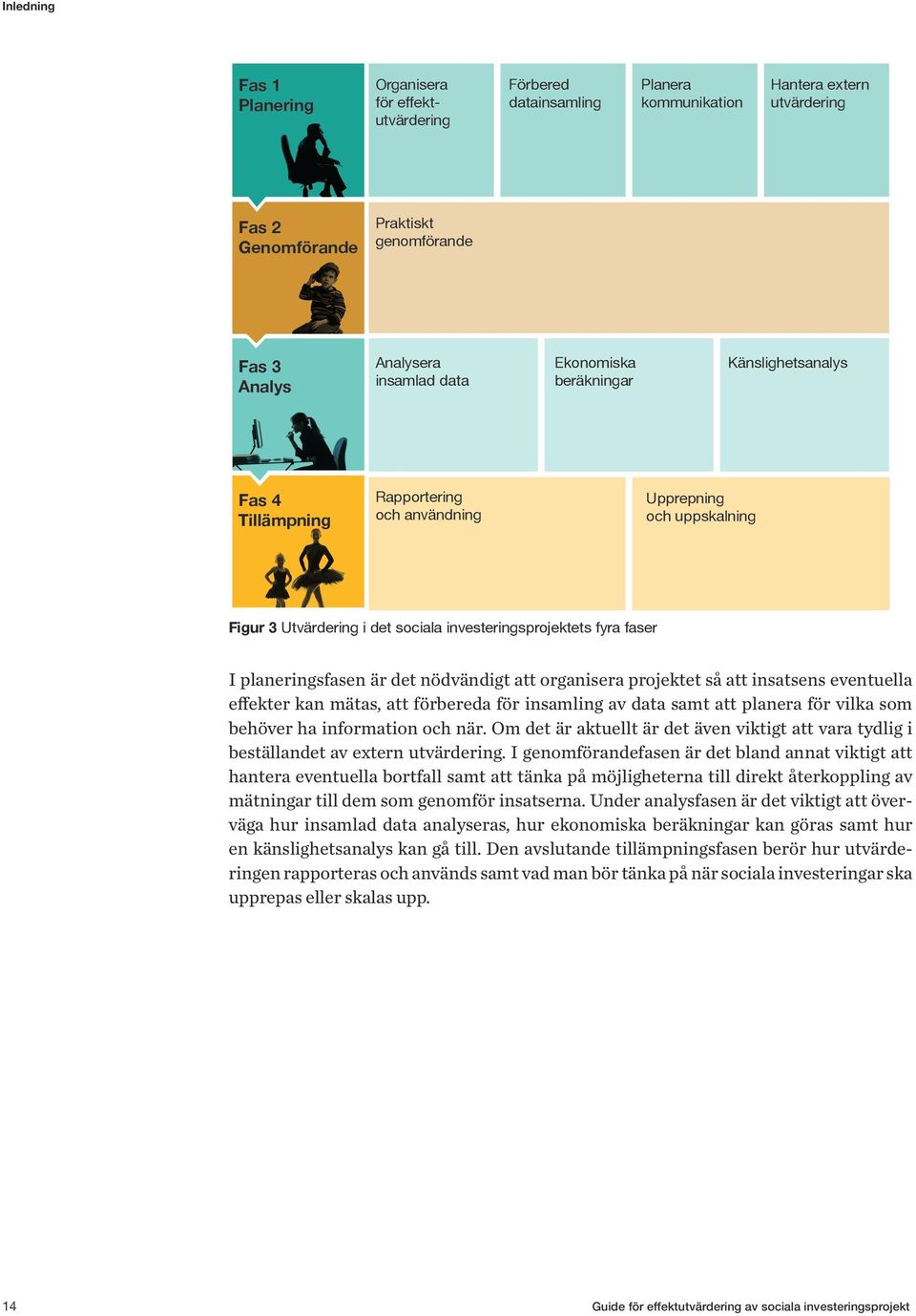 planeringsfasen är det nödvändigt att organisera projektet så att insatsens eventuella effekter kan mätas, att förbereda för insamling av data samt att planera för vilka som behöver ha information