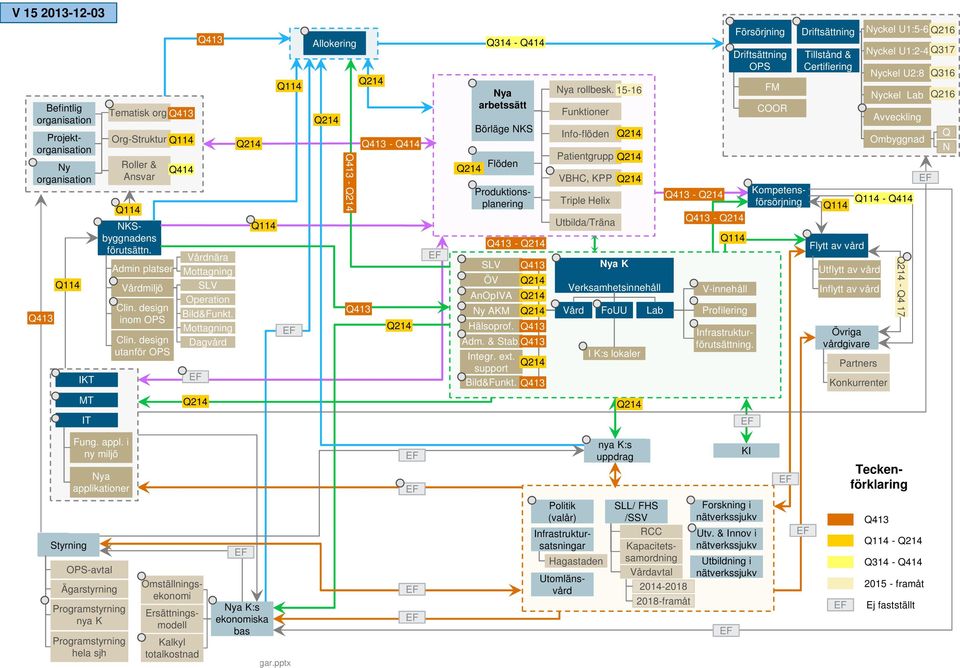 Mottagning Dagvård EF Q413 Q214 Q114 Q114 EF Allokering Q214 Q413 - Q214 Q214 Q413 Q413 - Q414 Q214 EF Q214 Q314 - Q414 Nya arbetssätt Börläge NKS Flöden Q413 - Q214 SLV ÖV AnOpIVA Ny AKM Hälsoprof.