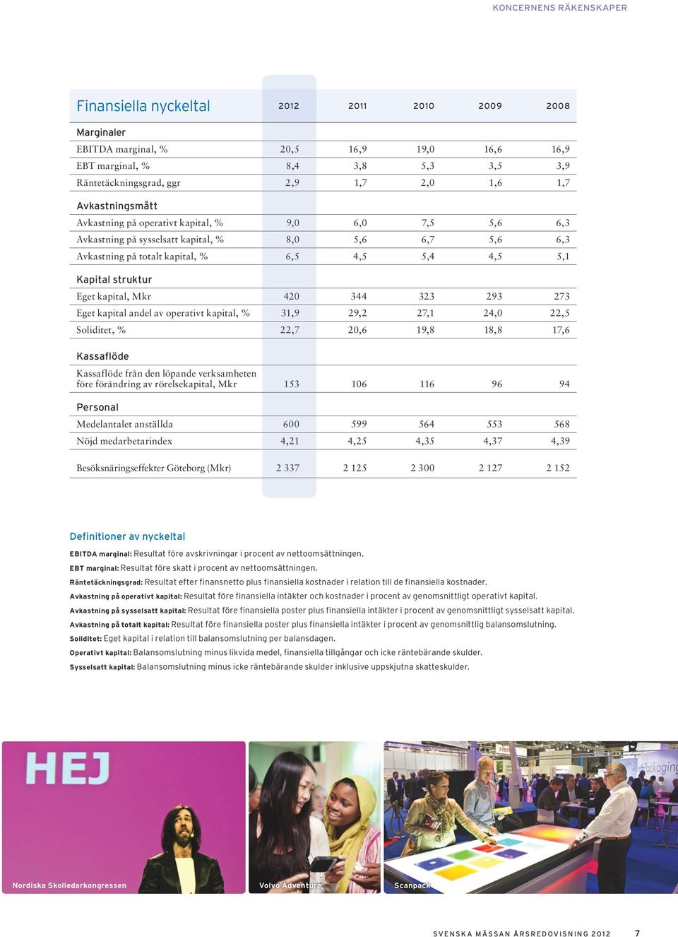 struktur Eget kapital, Mkr 420 344 323 293 273 Eget kapital andel av operativt kapital, % 31,9 29,2 27,1 24,0 22,5 Soliditet, % 22,7 20,6 19,8 18,8 17,6 Kassaflöde Kassaflöde från den löpande