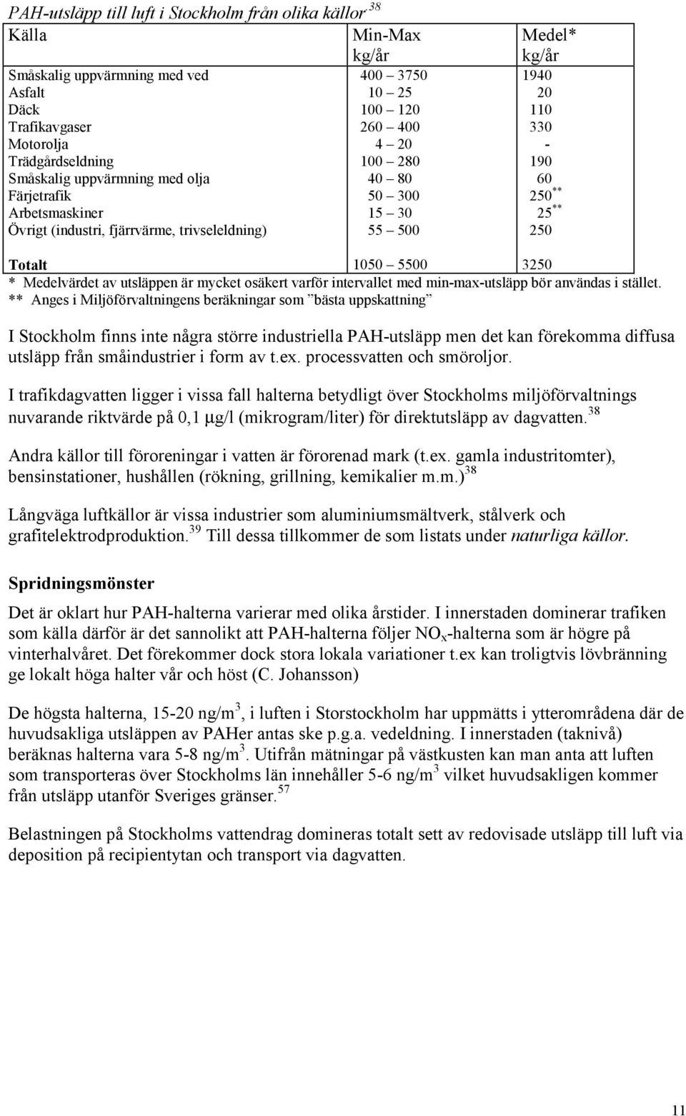 trivseleldning) 400 3750 10 25 100 120 260 400 4 20 100 280 40 80 50 300 15 30 55 500 Medel* kg/år 1940 20 110 330-190 60 250 ** 25 ** 250 Totalt 1050 5500 3250 * Medelvärdet av utsläppen är mycket