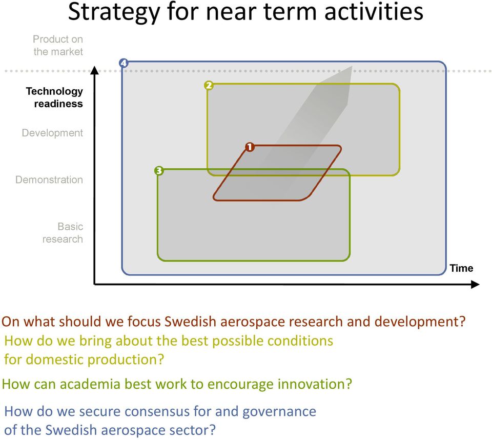 development? How do we bring about the best possible conditions for domestic production?