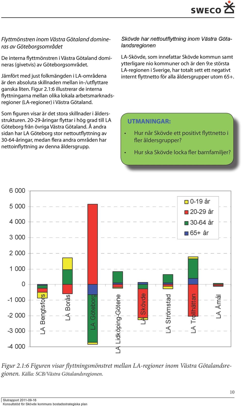1:6 illustrerar de interna flyttningarna mellan olika lokala arbetsmarknadsregioner (LA-regioner) i Västra Götaland. åringar och ett stort flyttunderskott på personer äldre än 30 år.