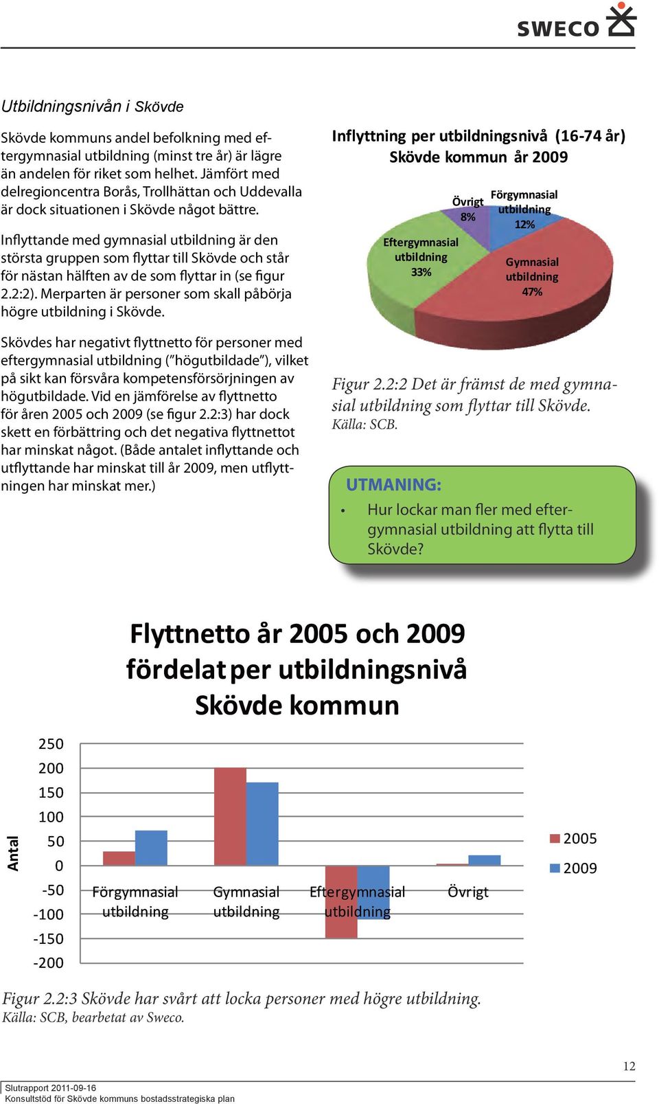 Inflyttande med gymnasial utbildning är den största gruppen som flyttar till Skövde och står för nästan hälften av de som flyttar in (se figur 2.2:2).