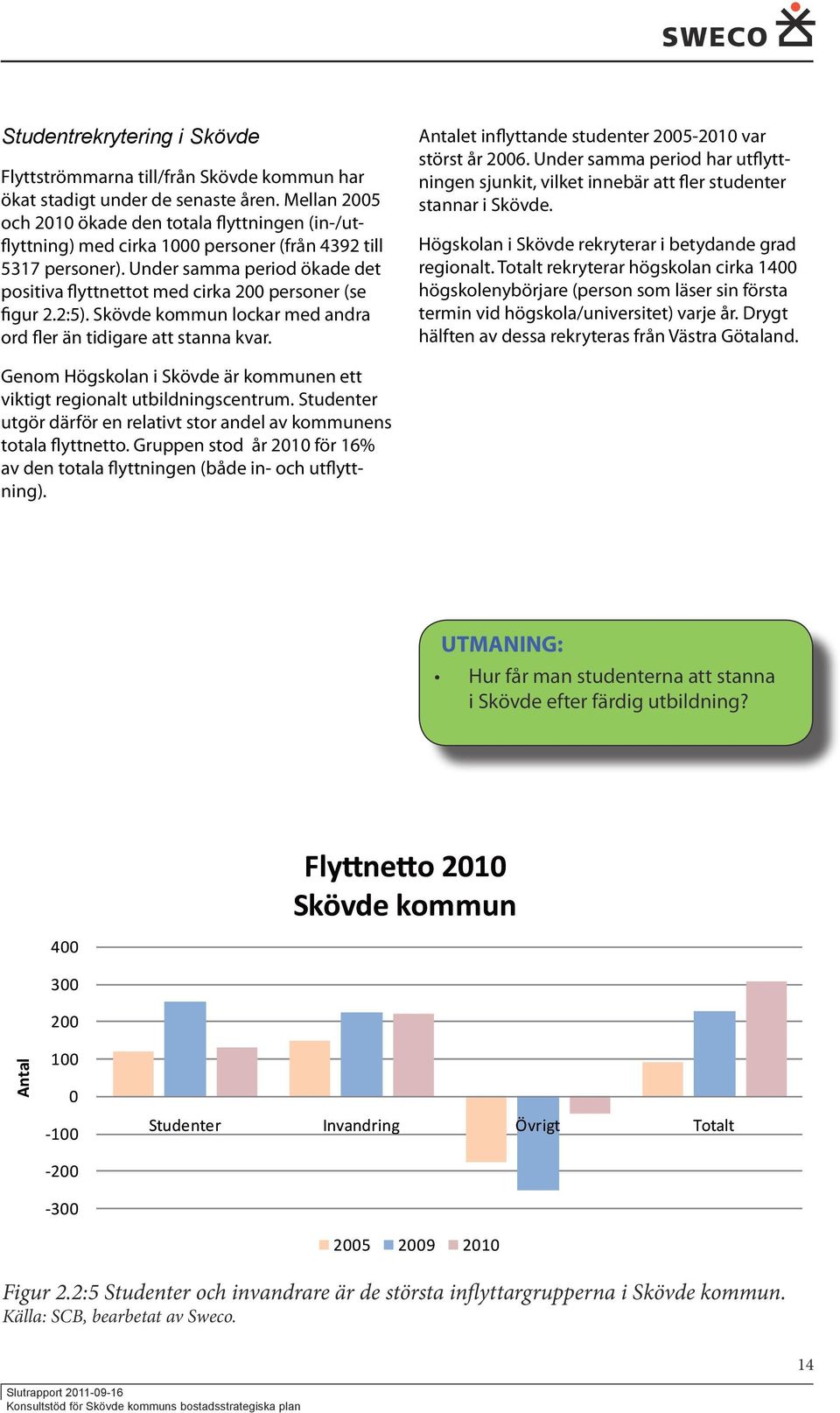 Under samma period ökade det positiva flyttnettot med cirka 200 personer (se figur 2.2:5). Skövde kommun lockar med andra ord fler än tidigare att stanna kvar.