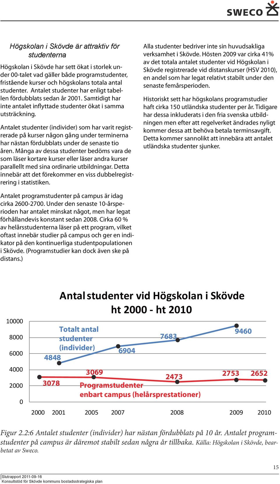 Antalet studenter (individer) som har varit registrerade på kurser någon gång under terminerna har nästan fördubblats under de senaste tio åren.