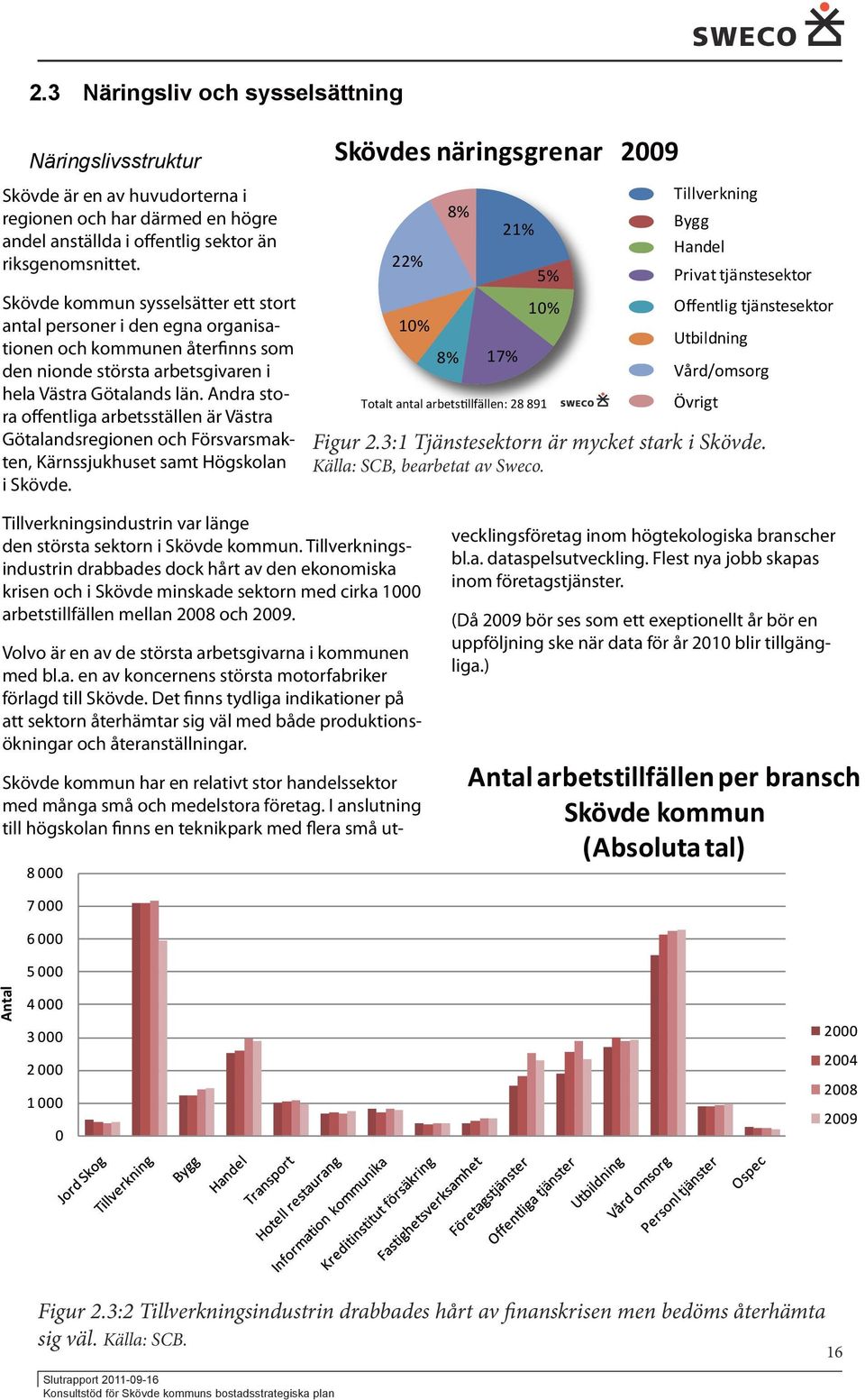 Andra stora offentliga arbetsställen är Västra Götalandsregionen och Försvarsmakten, Kärnssjukhuset samt Högskolan i Skövde.