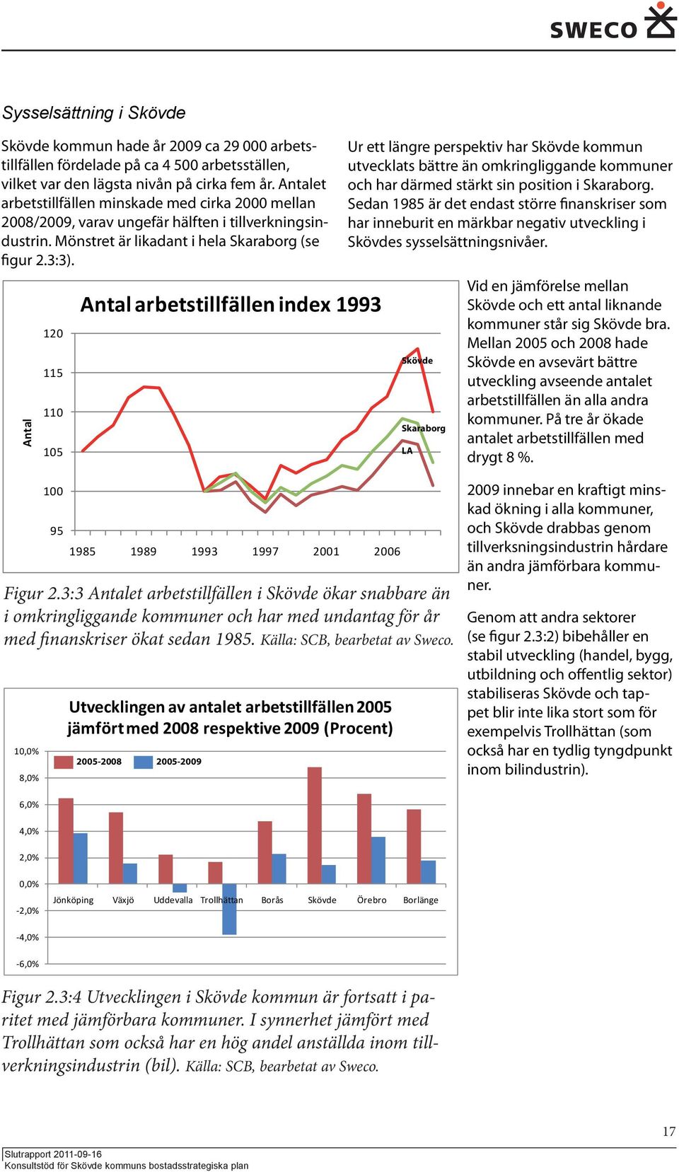 Antal 120 115 110 105 Antal arbetstillfällen index 1993 Ur ett längre perspektiv har Skövde kommun utvecklats bättre än omkringliggande kommuner och har därmed stärkt sin position i Skaraborg.