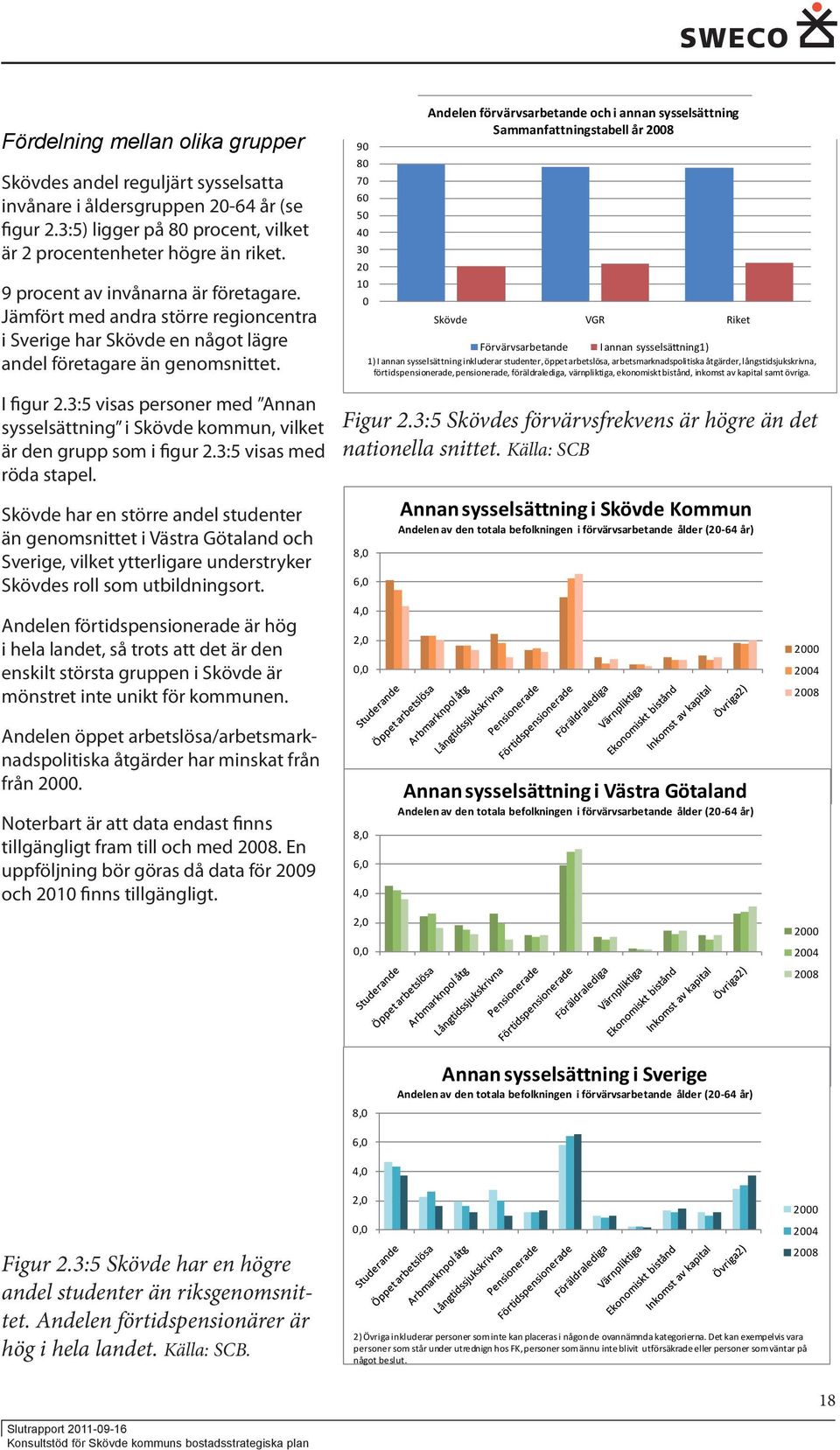 3:5 visas personer med Annan sysselsättning i Skövde kommun, vilket är den grupp som i figur 2.3:5 visas med röda stapel.