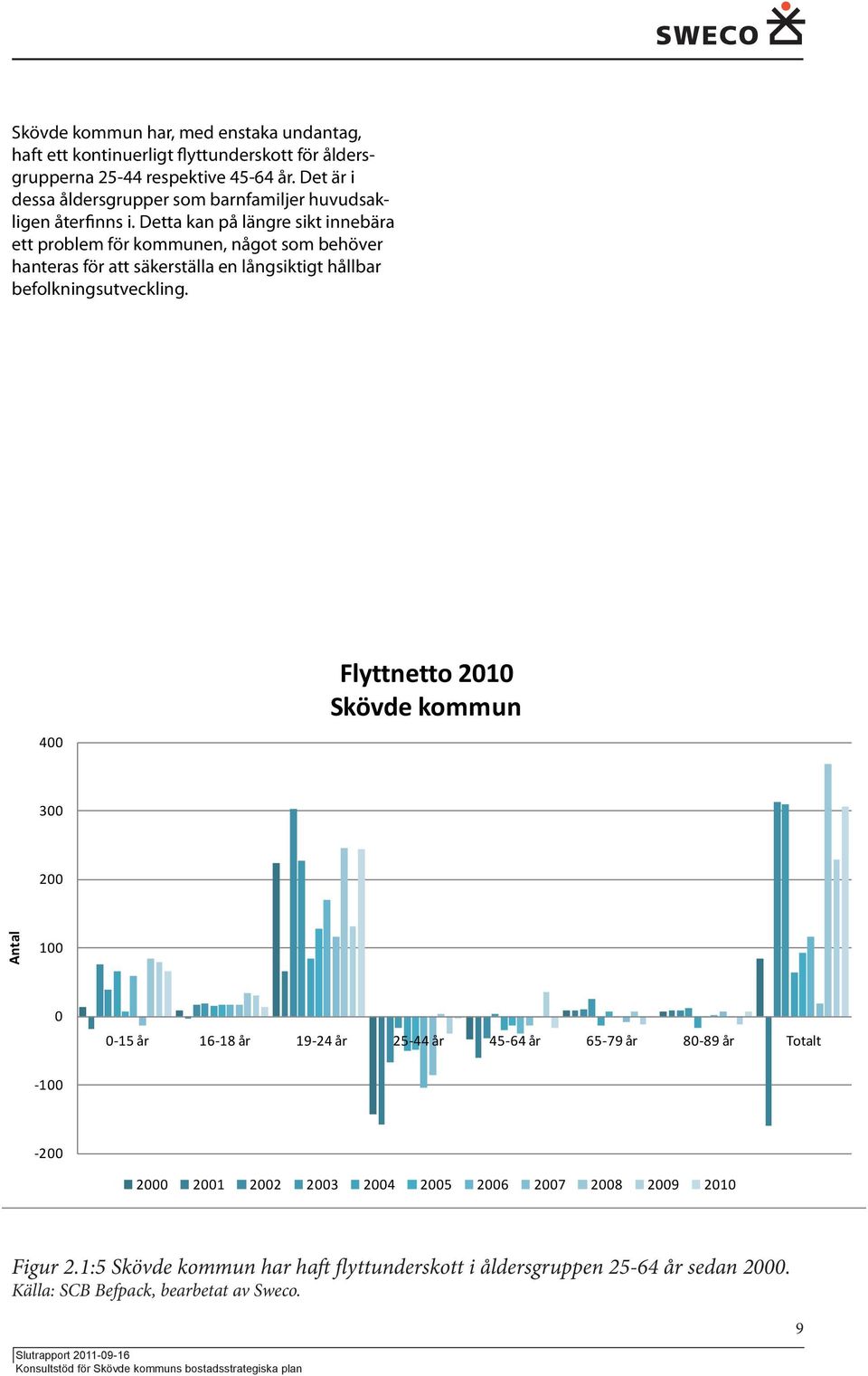 Detta kan på längre sikt innebära ett problem för kommunen, något som behöver hanteras för att säkerställa en långsiktigt hållbar befolkningsutveckling.