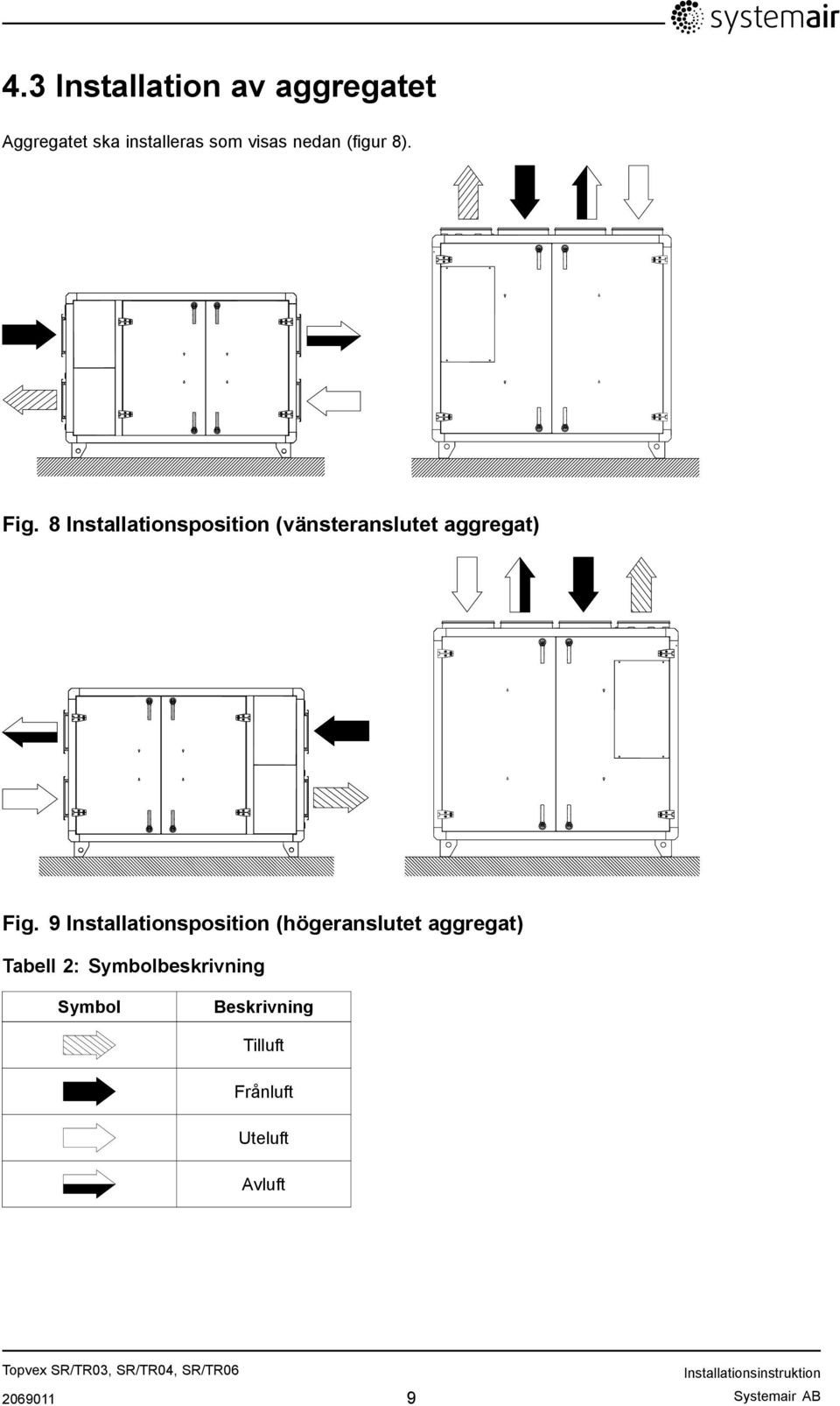 9 Installationsposition (högeranslutet aggregat) Tabell 2: