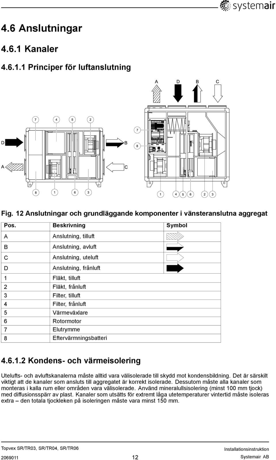 Rotormotor 7 Elutrymme 8 Eftervärmningsbatteri 4.6.1.2 Kondens- och värmeisolering Utelufts- och avluftskanalerna måste alltid vara välisolerade till skydd mot kondensbildning.