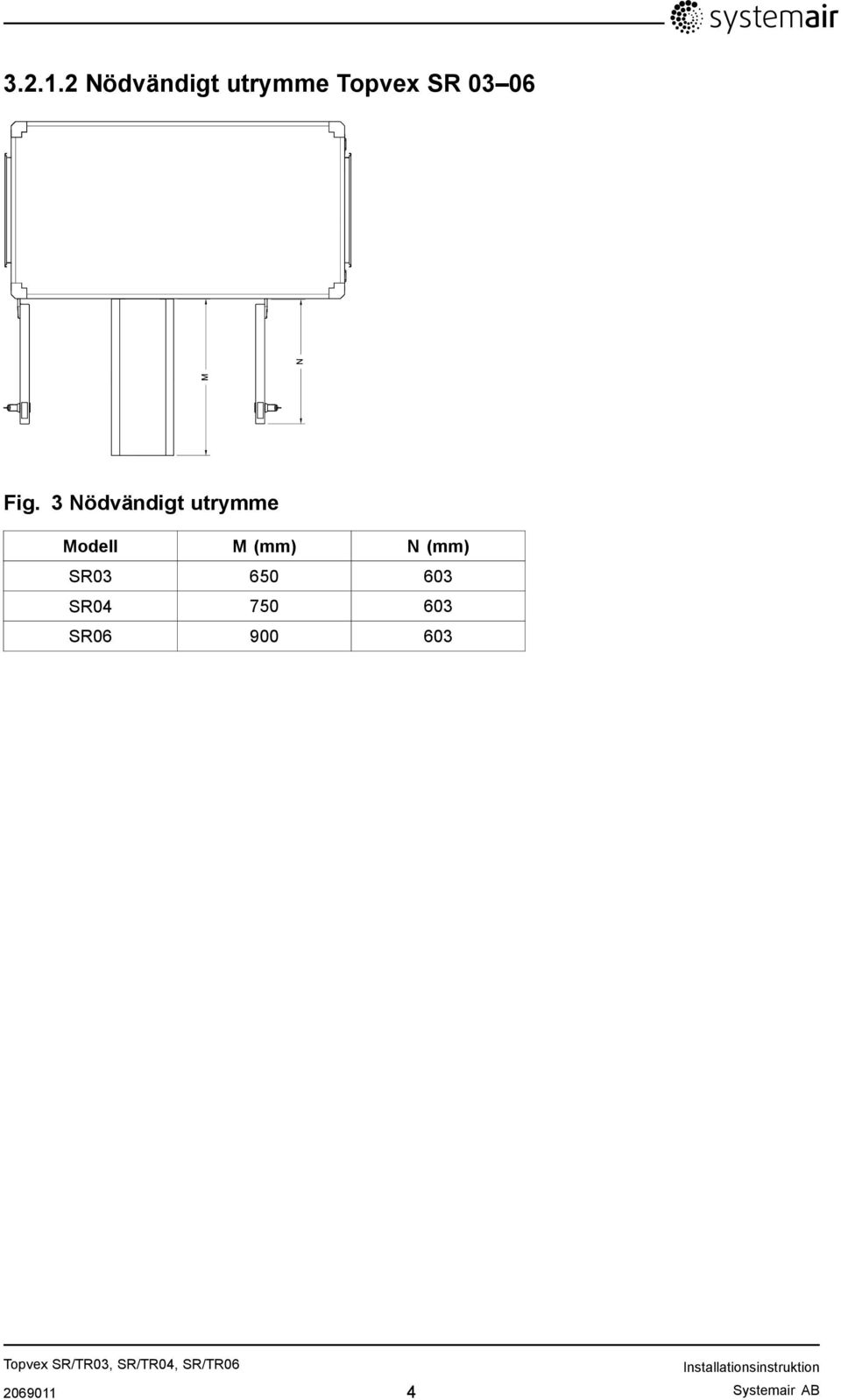 Fig. 3 Nödvändigt utrymme Modell M