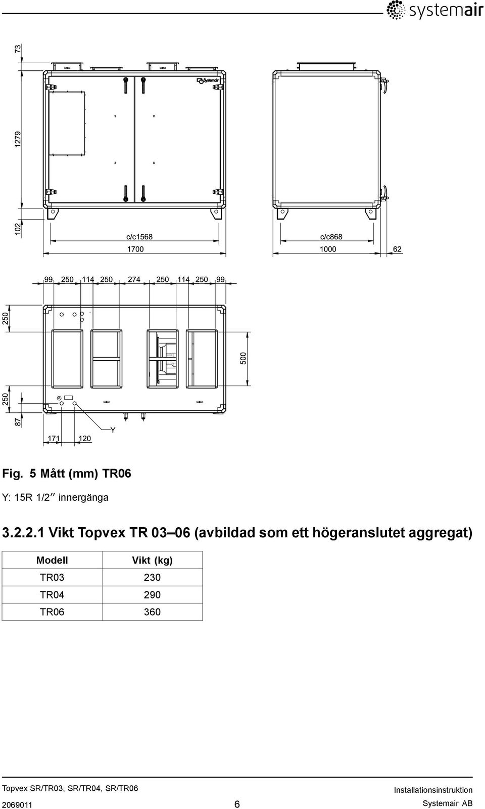 högeranslutet aggregat) Modell Vikt (kg) TR03