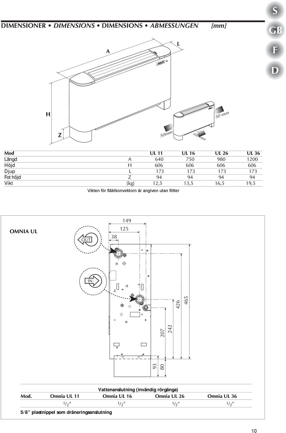 för fläktkonvektorn är angiven utan fötter 149 OMNIA UL OUT 38 125 IN 93 80 207 242 426 465 Vattenanslutning (invändig