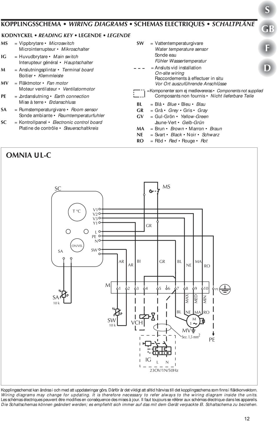 terre Erdanschluss = Rumstemperaturgivare Room sensor Sonde ambiante Raumtemperaturfuhler = Kontrollpanel Electronic control board Platine de contrôle Steuerschaltkreis OMNIA UL-C SW BL GR GV MA NE