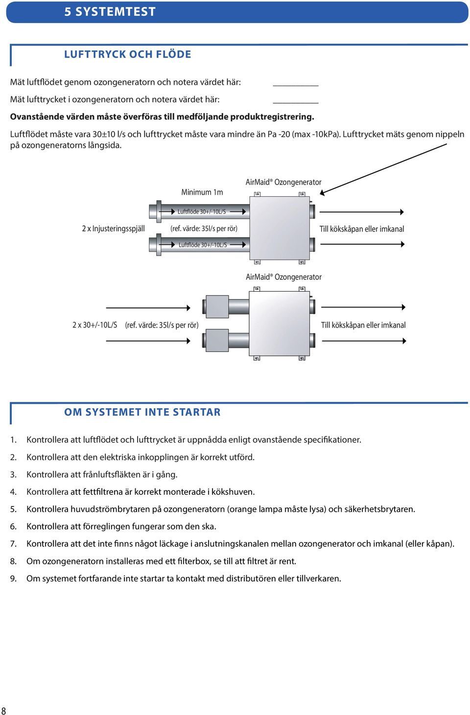 Minimum 1m AirMaid Ozongenerator Injusteringsspjäll Luftflöde 0+/-10L/S (ref. värde: l/s per rör) Luftflöde 0+/-10L/S Till kökskåpan eller imkanal AirMaid Ozongenerator 2 x 0+/-10L/S (ref.